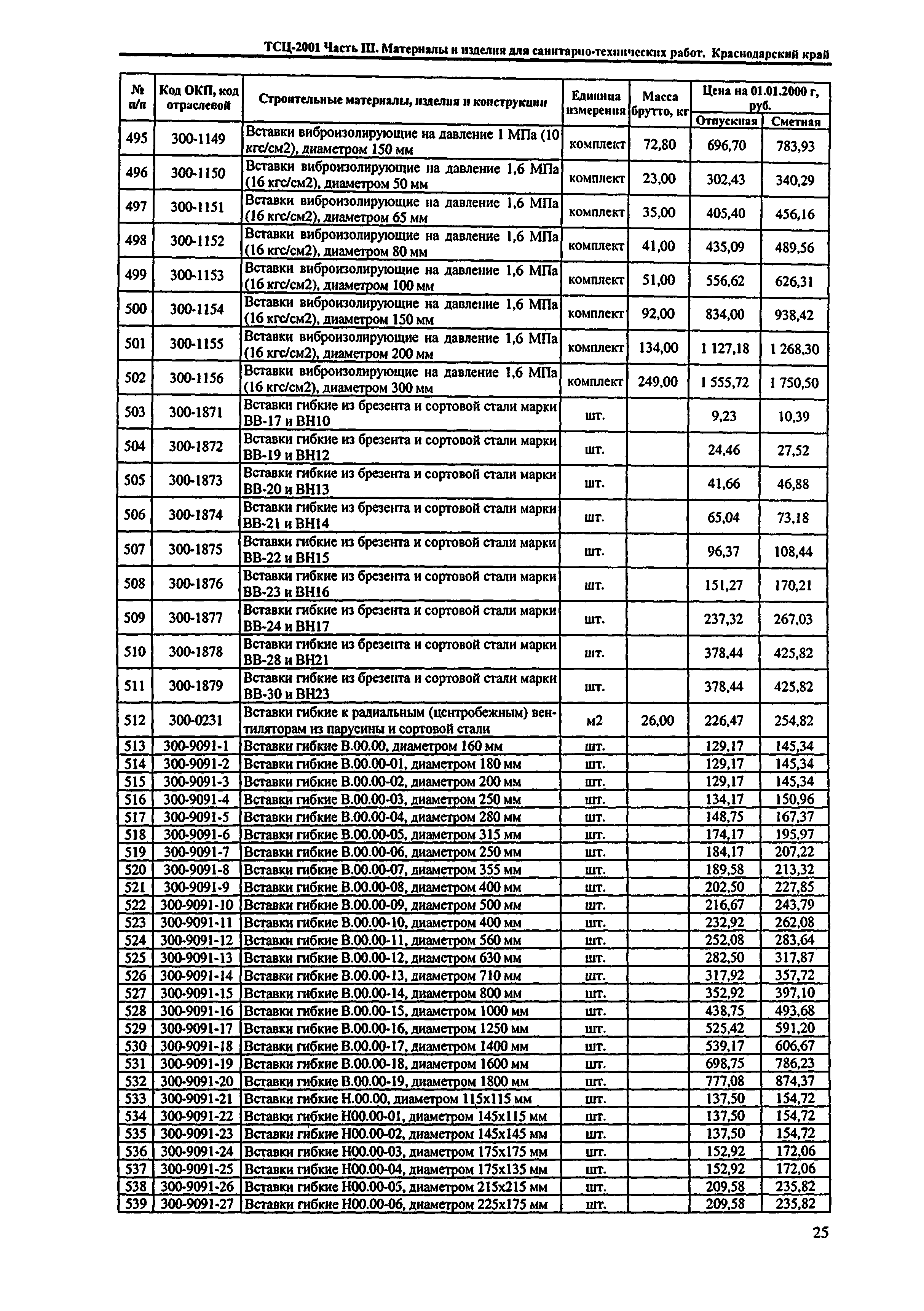 ТСЦ Краснодарского края 81-01-2001