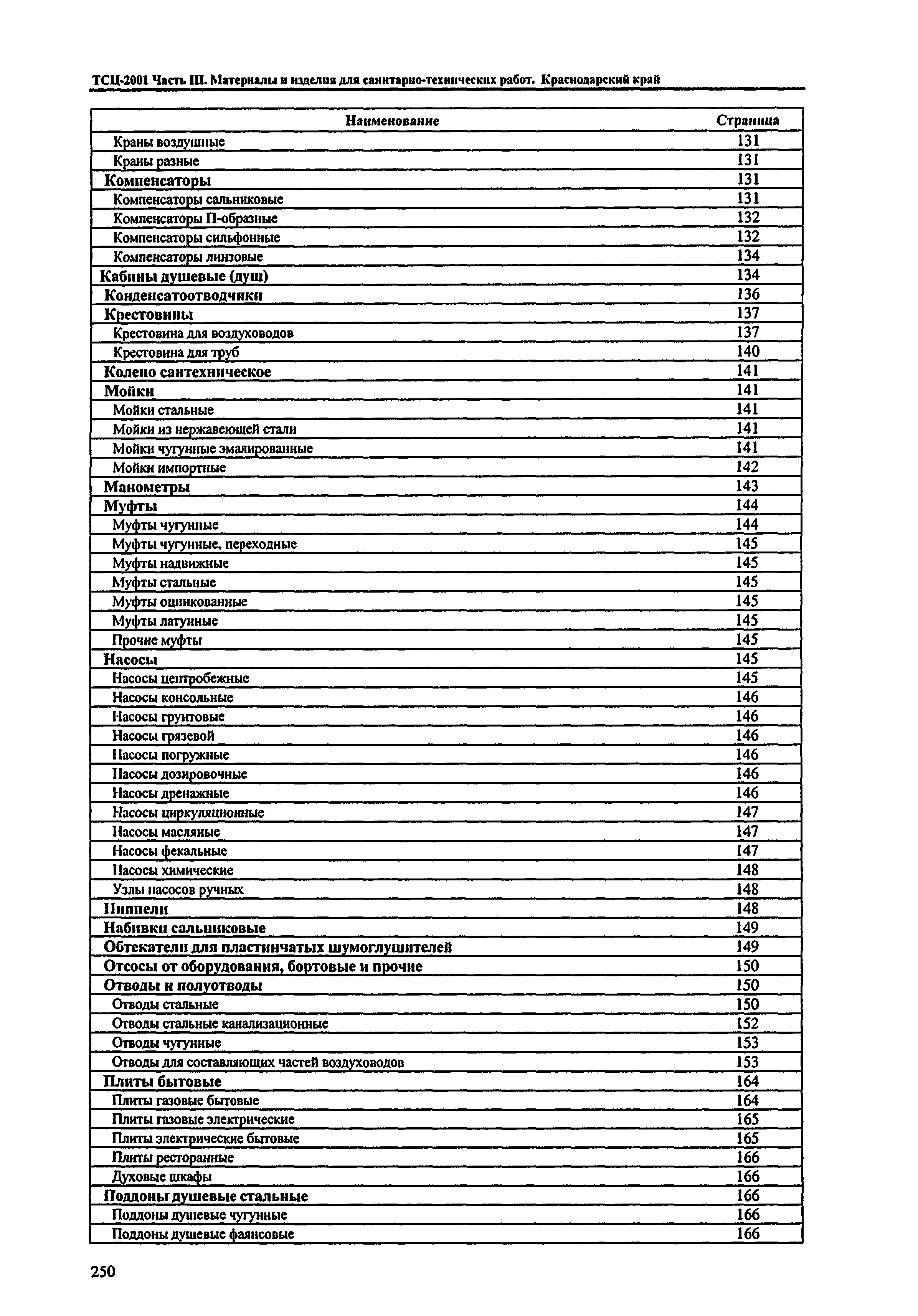 ТСЦ Краснодарского края 81-01-2001