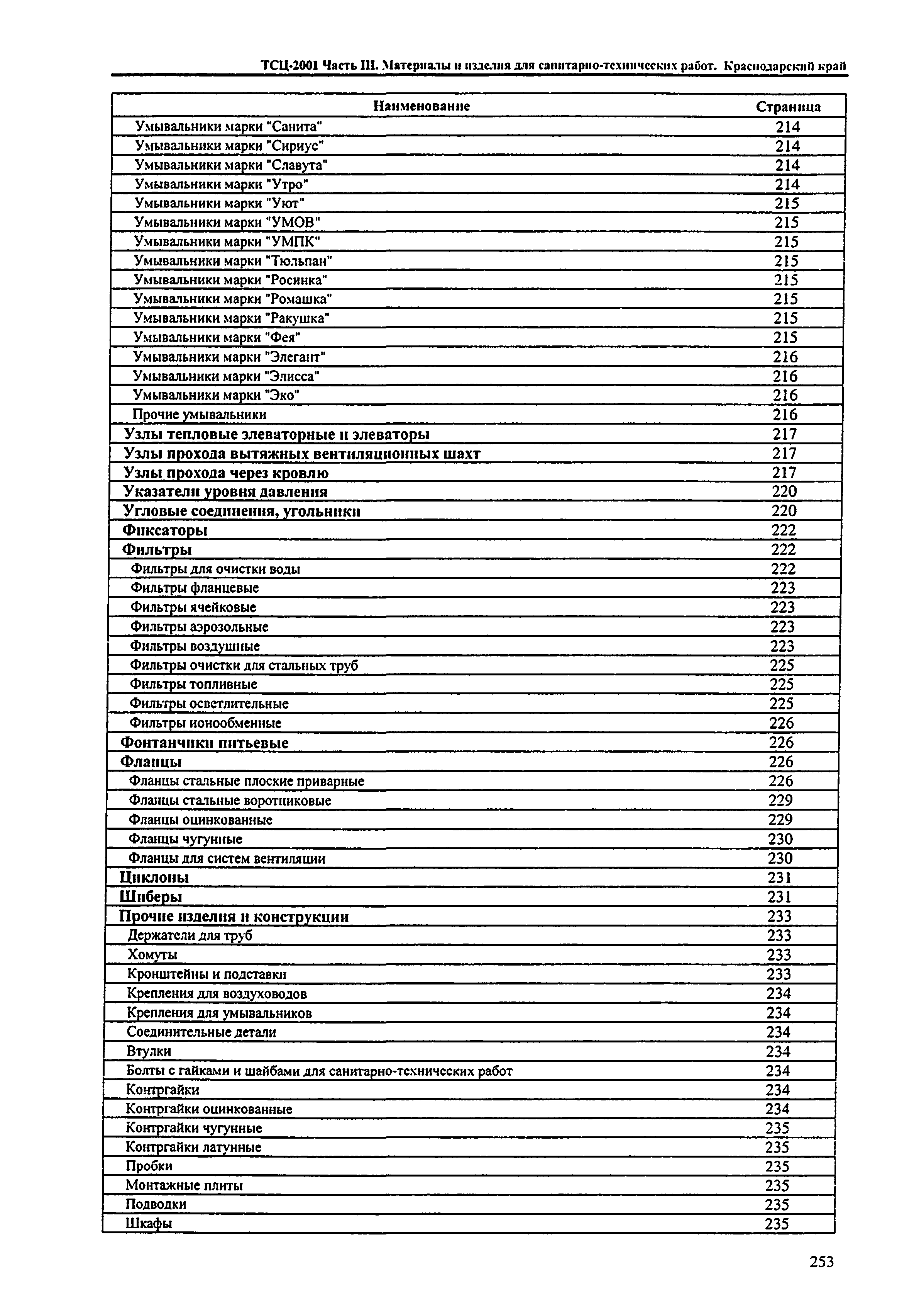 ТСЦ Краснодарского края 81-01-2001