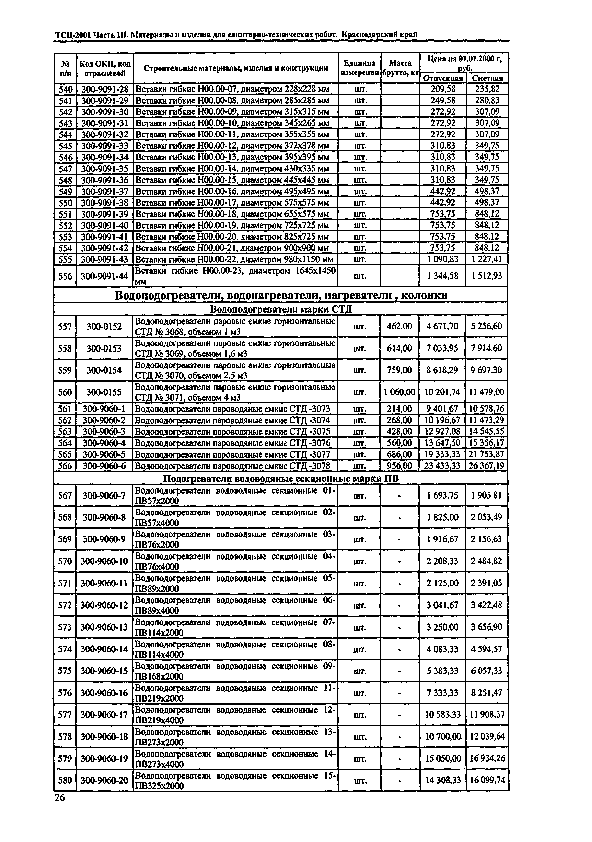 ТСЦ Краснодарского края 81-01-2001