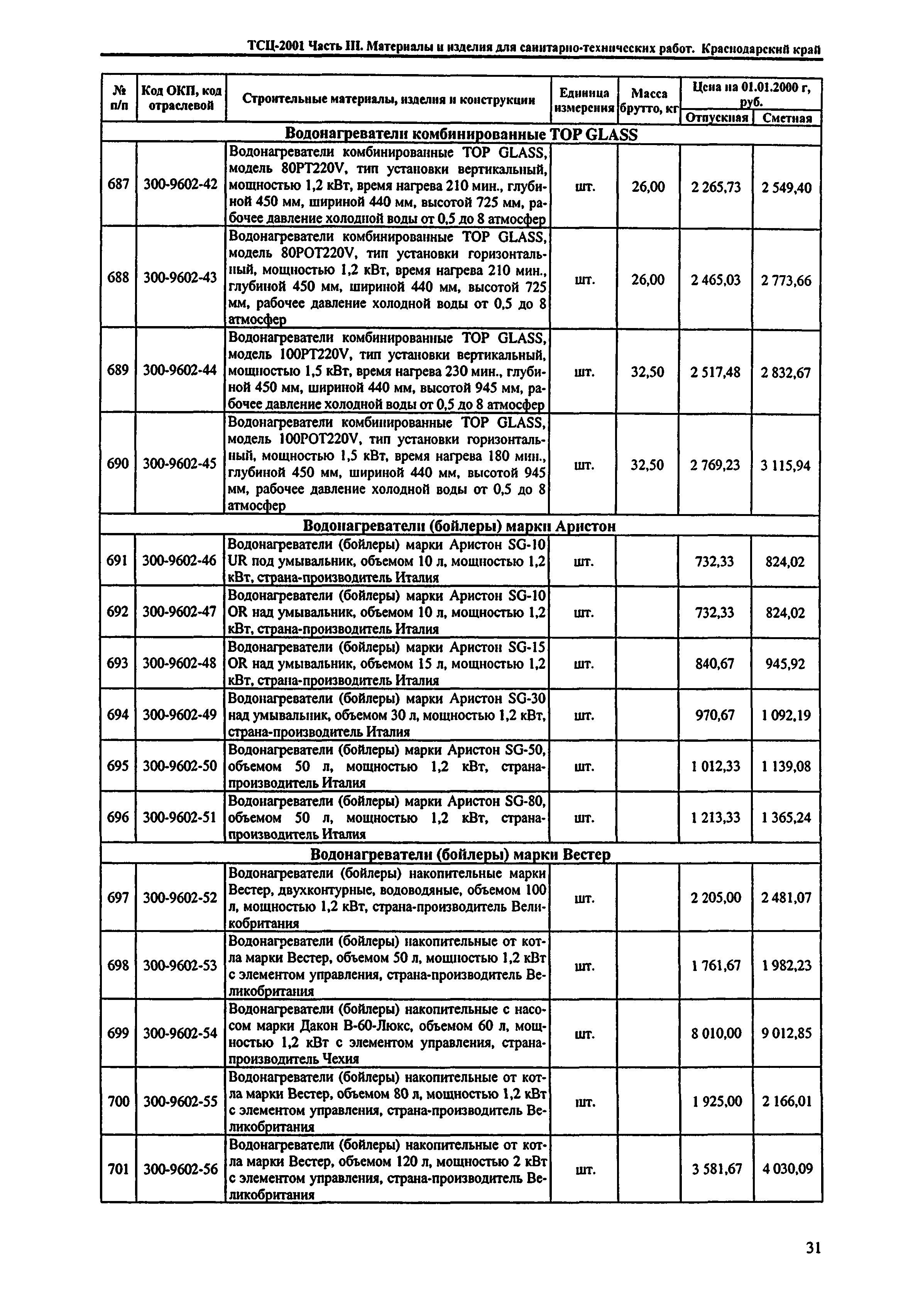 ТСЦ Краснодарского края 81-01-2001