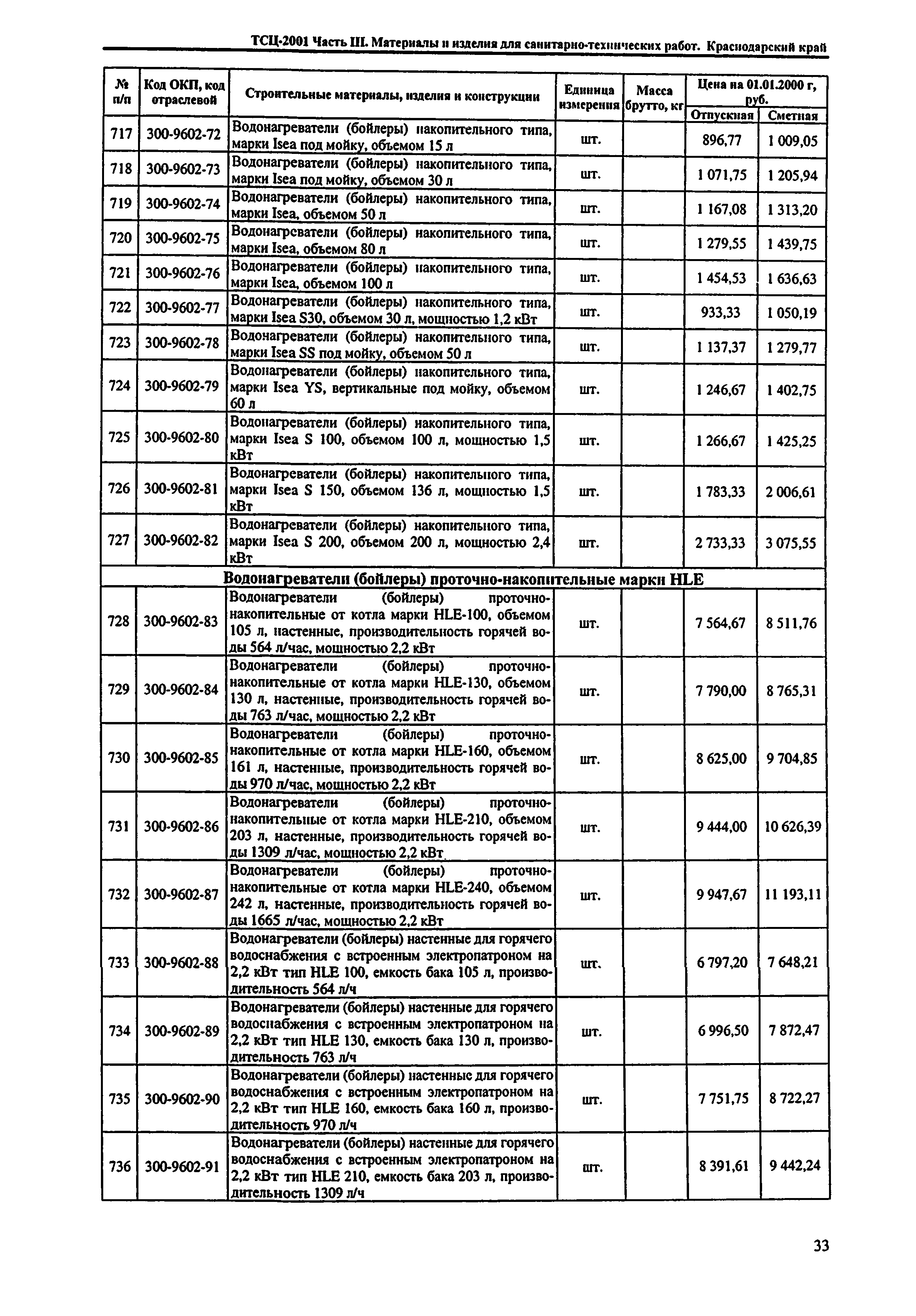 ТСЦ Краснодарского края 81-01-2001