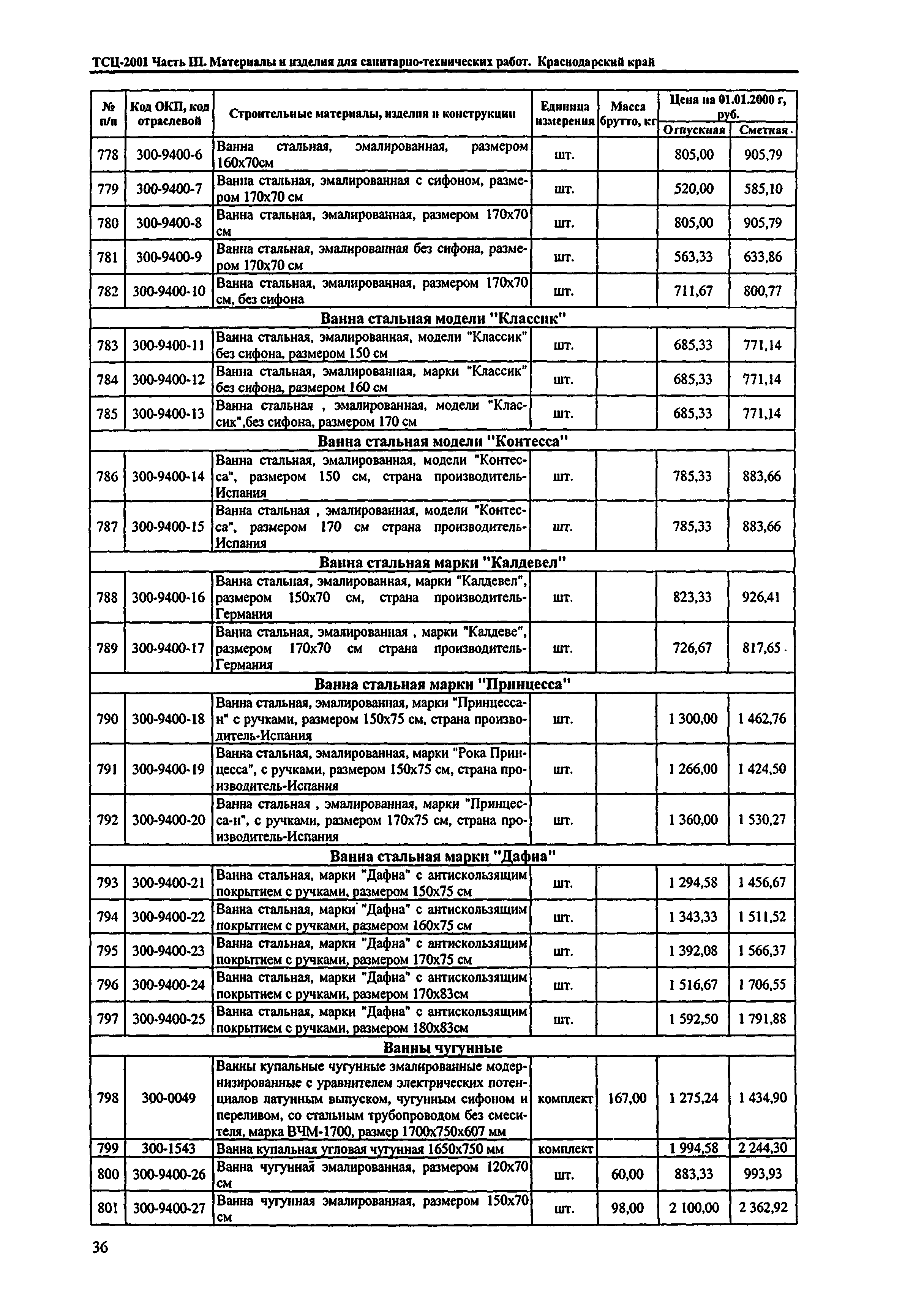 ТСЦ Краснодарского края 81-01-2001