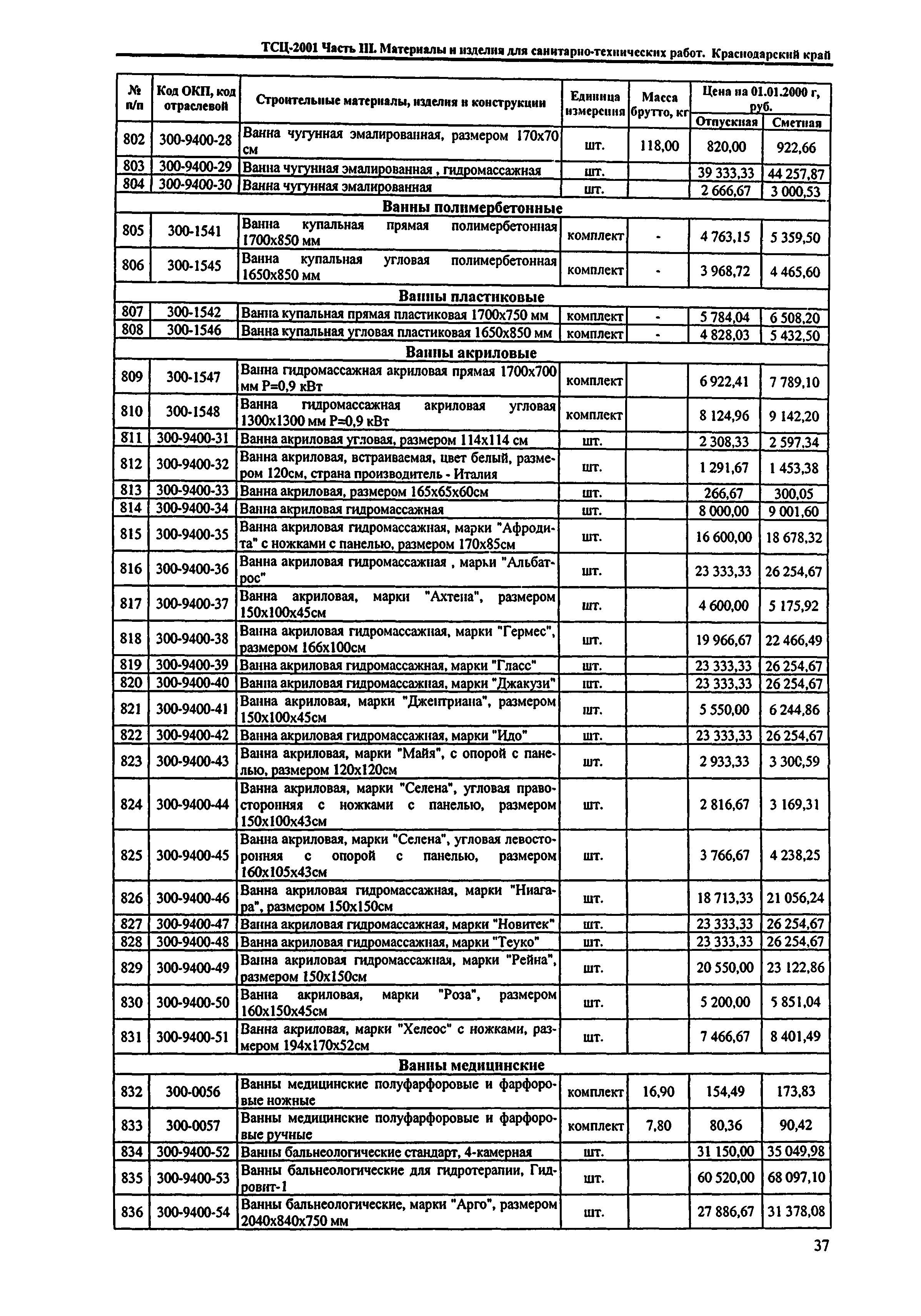 ТСЦ Краснодарского края 81-01-2001