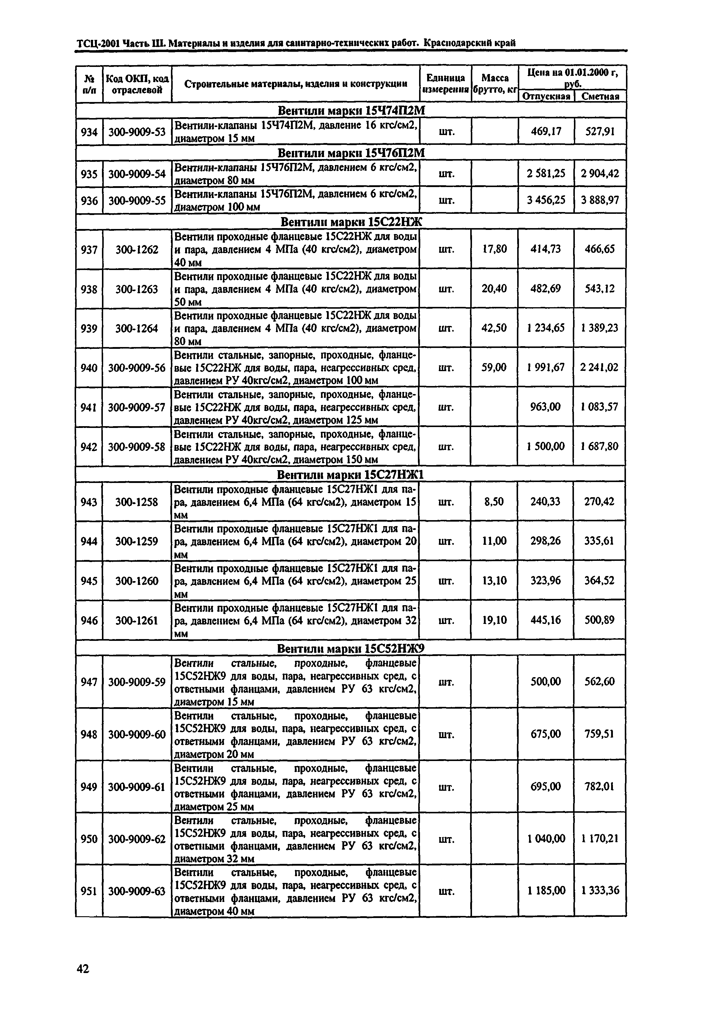 ТСЦ Краснодарского края 81-01-2001