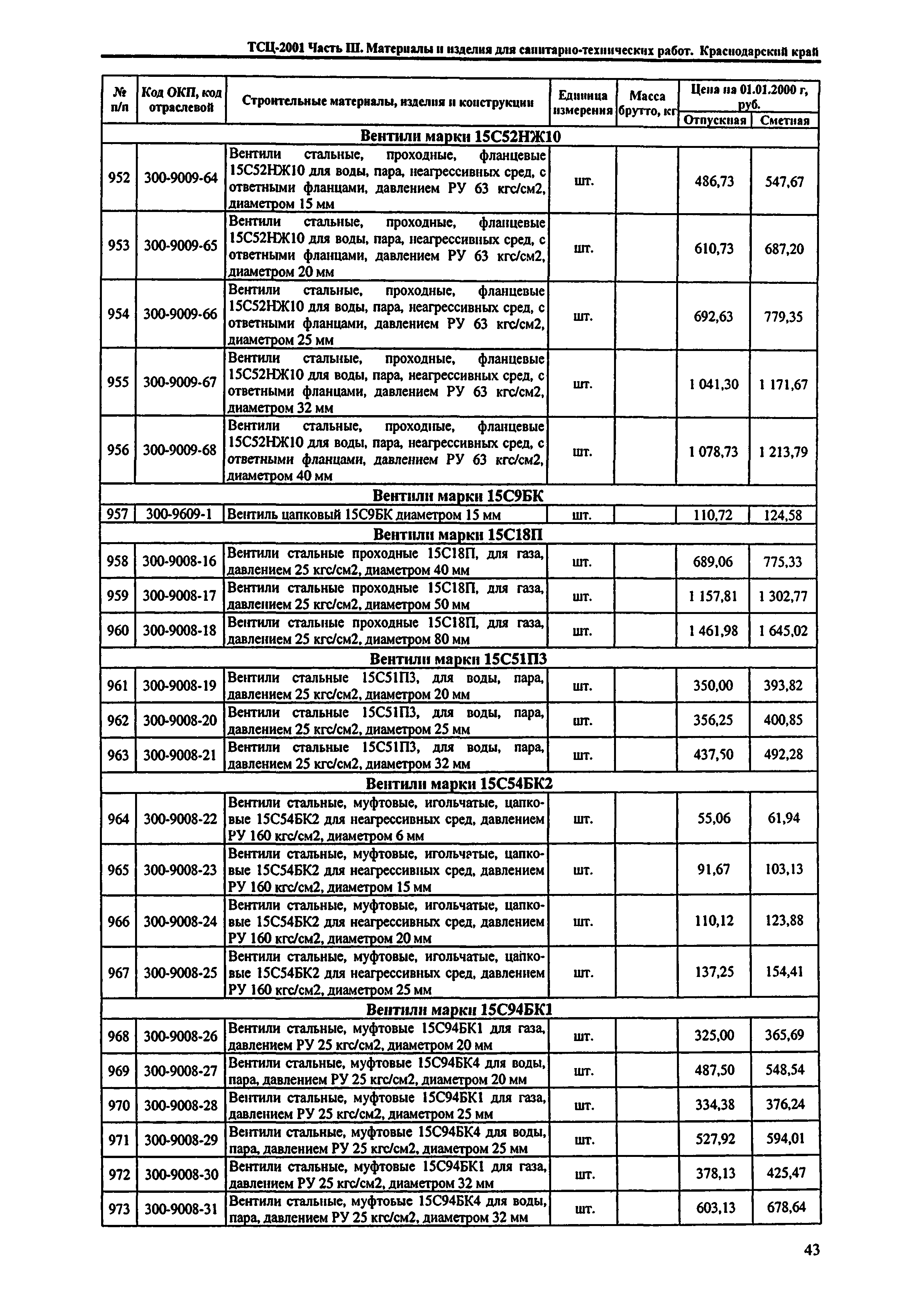 ТСЦ Краснодарского края 81-01-2001