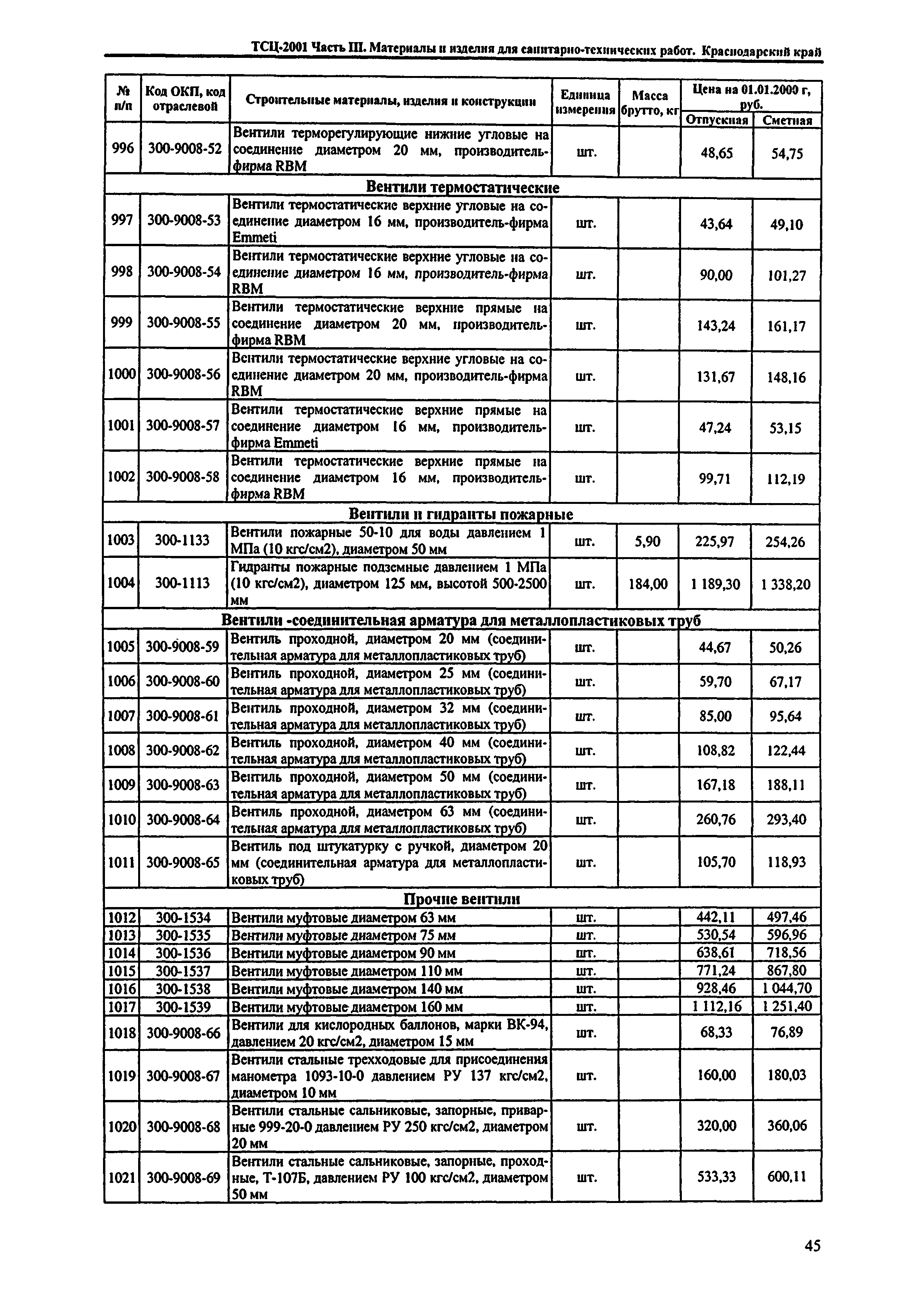 ТСЦ Краснодарского края 81-01-2001