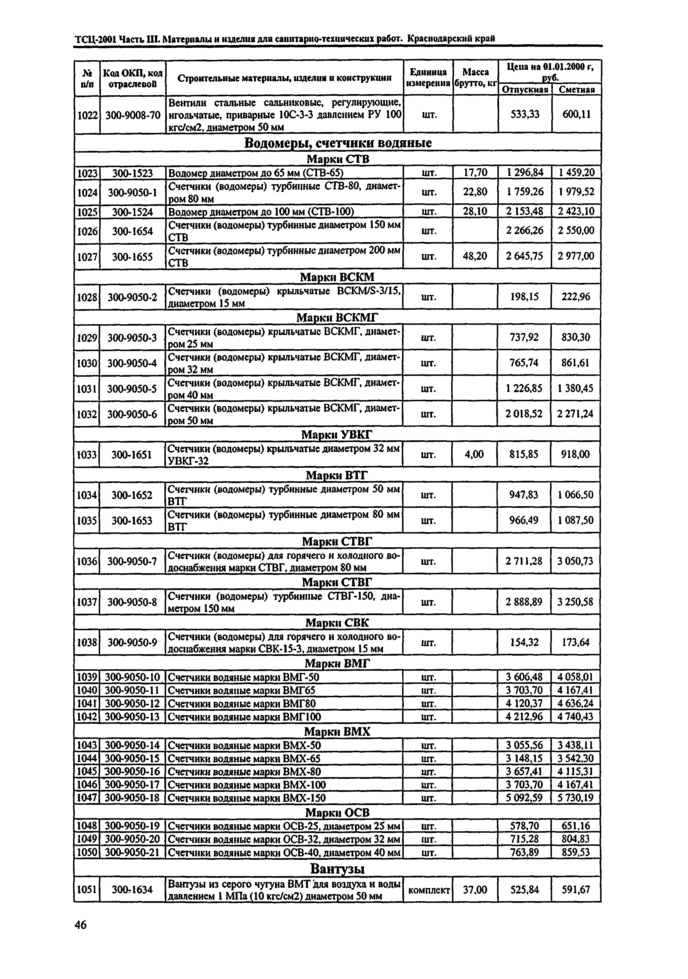 ТСЦ Краснодарского края 81-01-2001