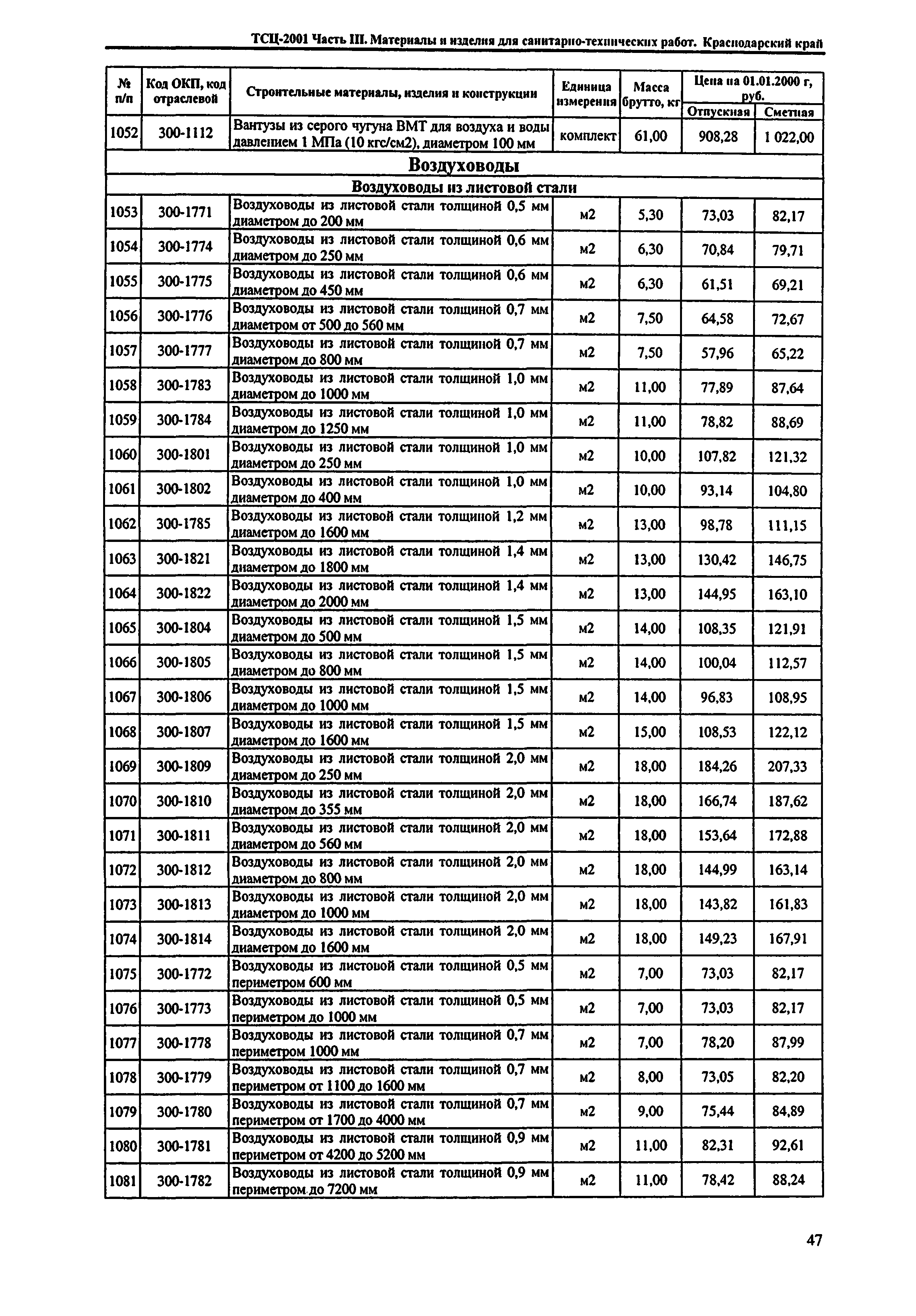 ТСЦ Краснодарского края 81-01-2001