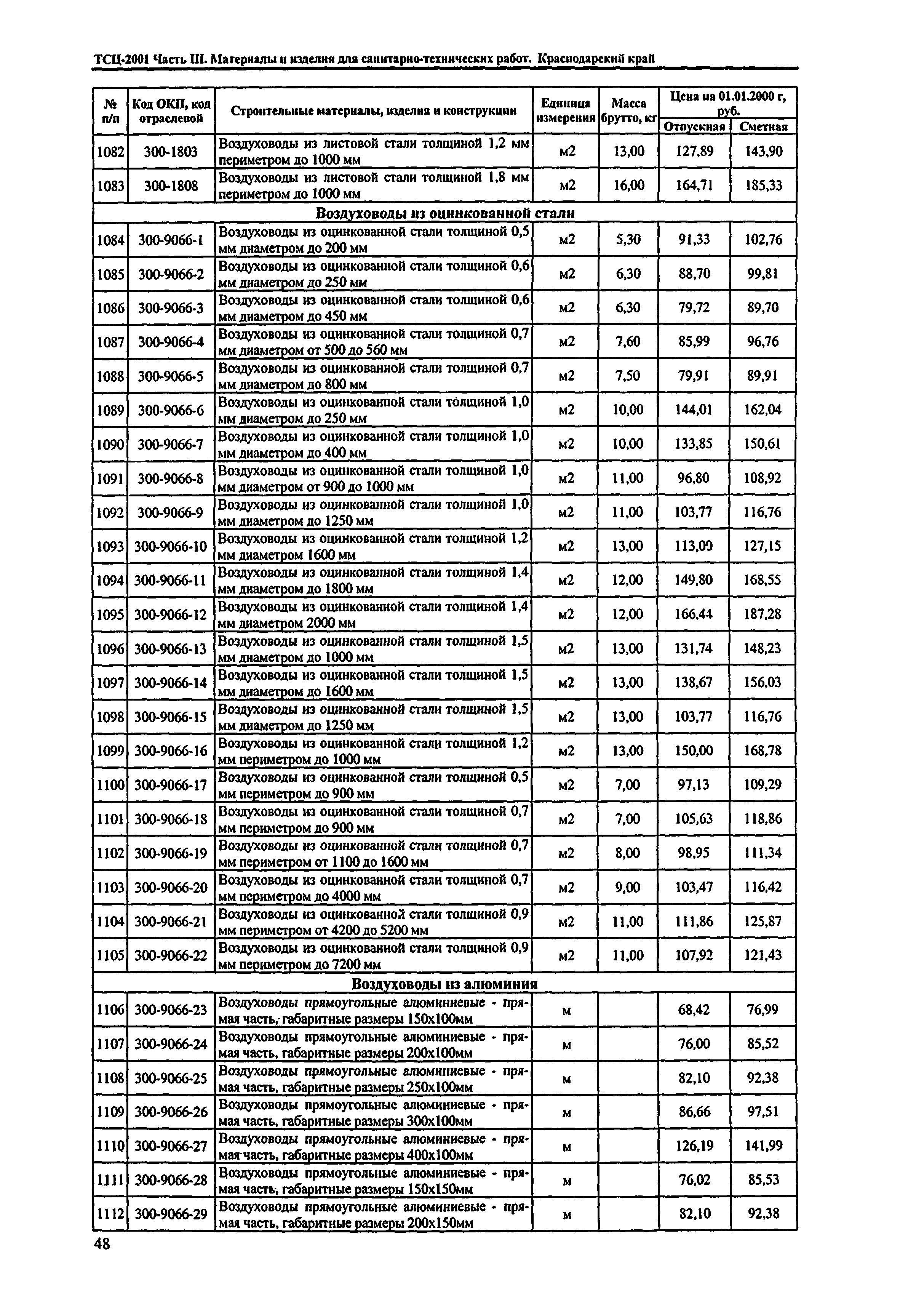 ТСЦ Краснодарского края 81-01-2001