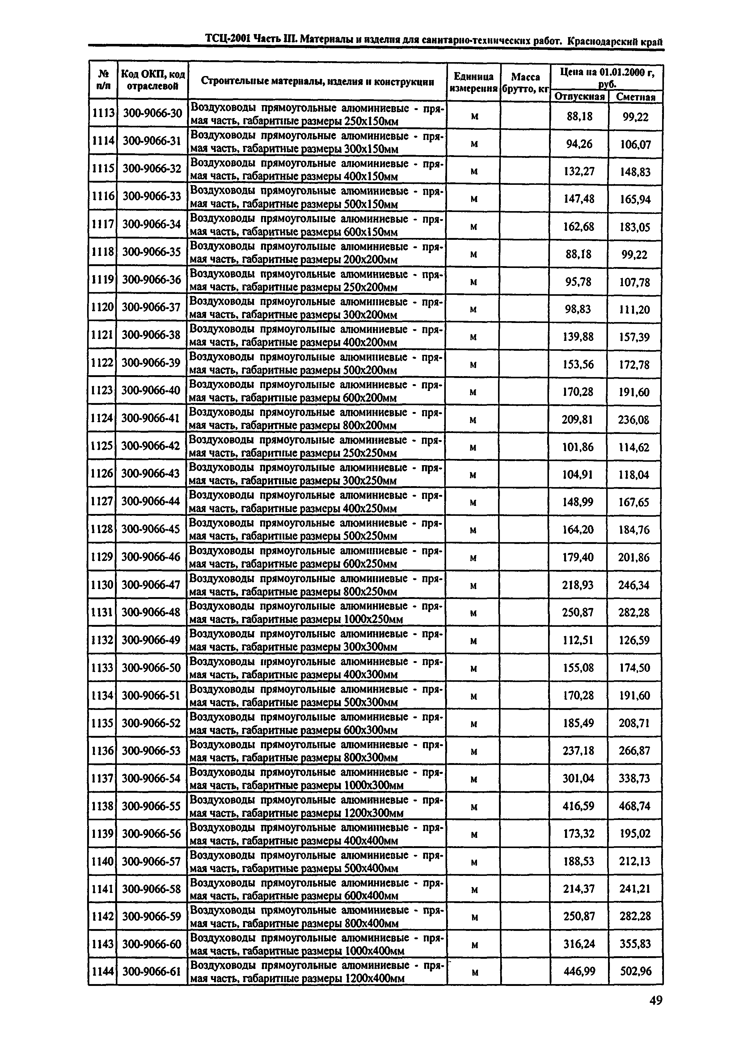 ТСЦ Краснодарского края 81-01-2001