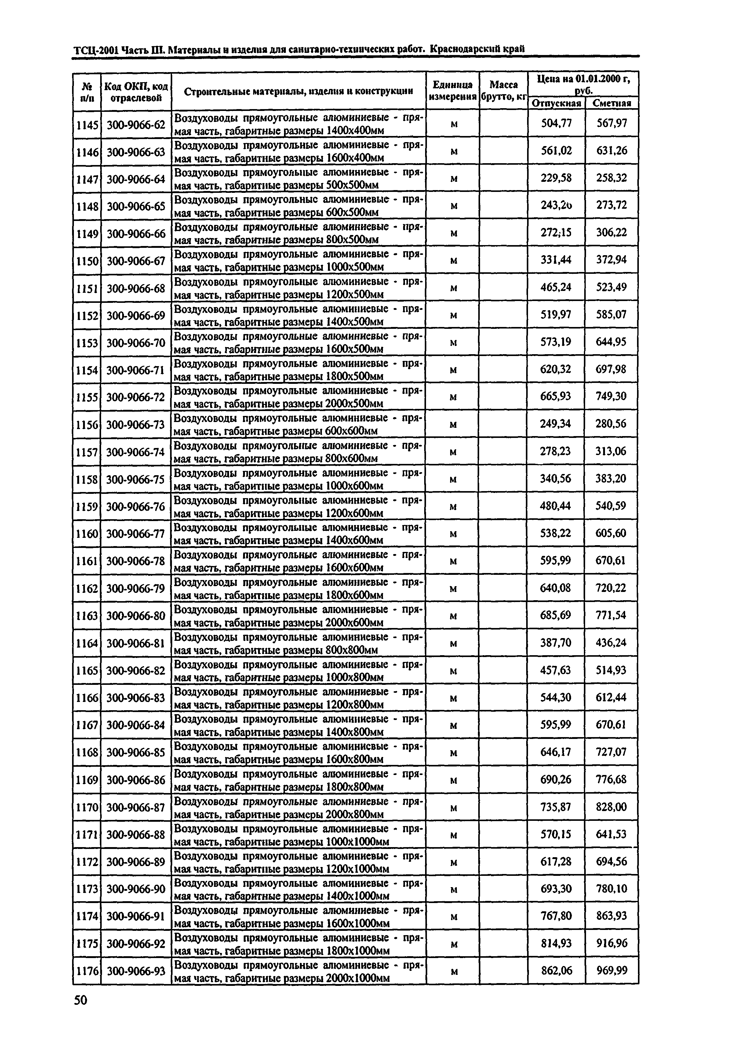 ТСЦ Краснодарского края 81-01-2001