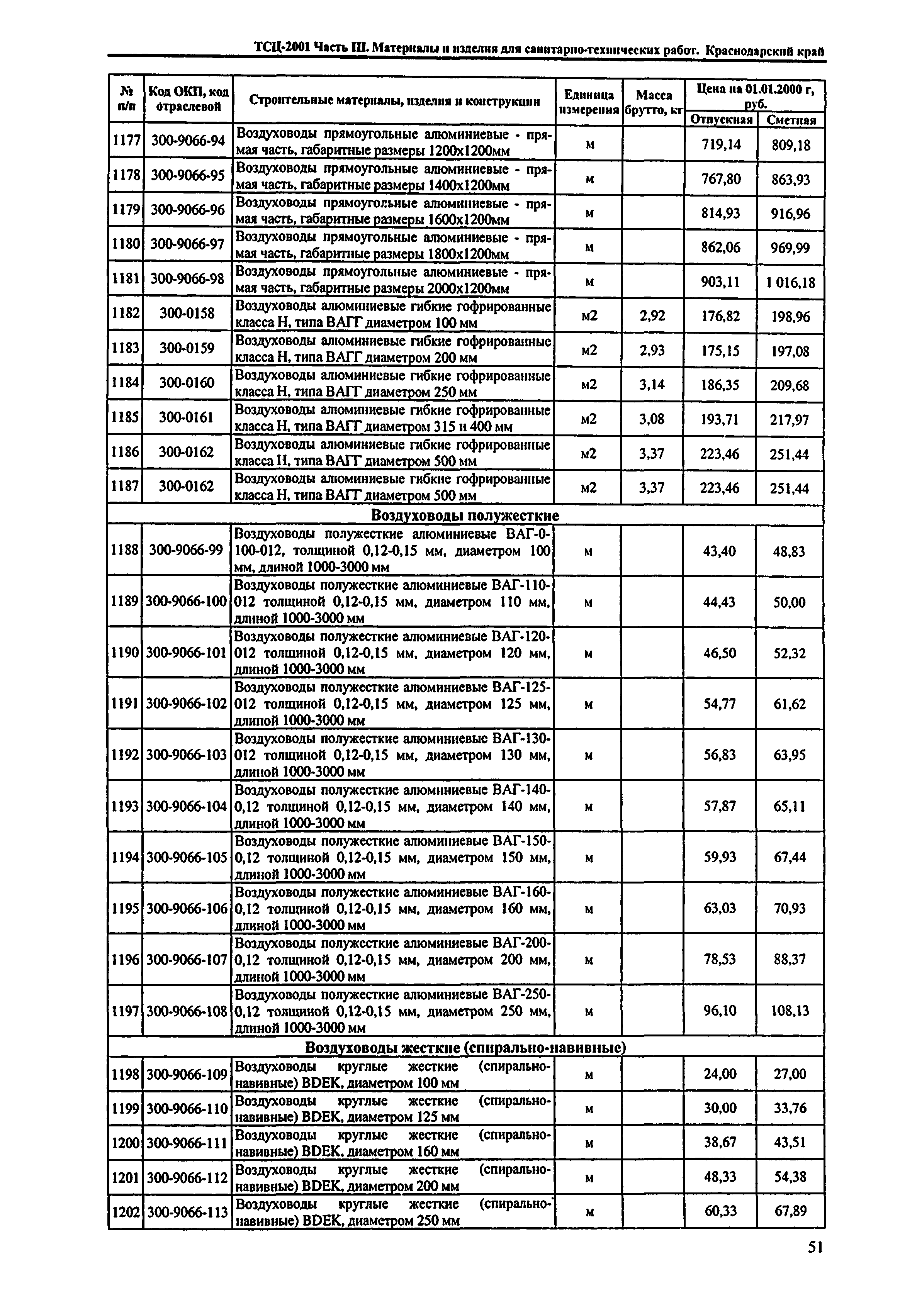 ТСЦ Краснодарского края 81-01-2001