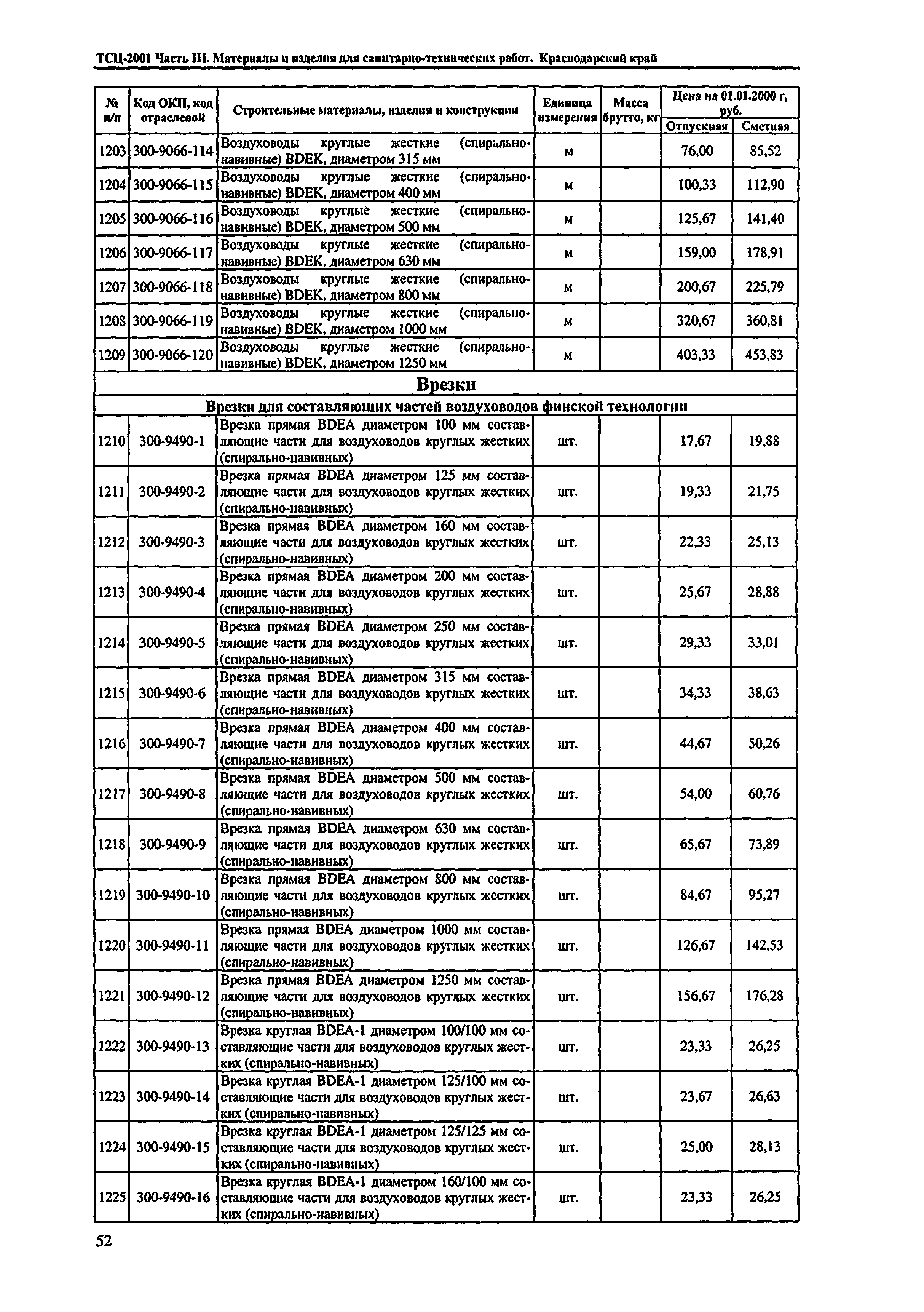 ТСЦ Краснодарского края 81-01-2001