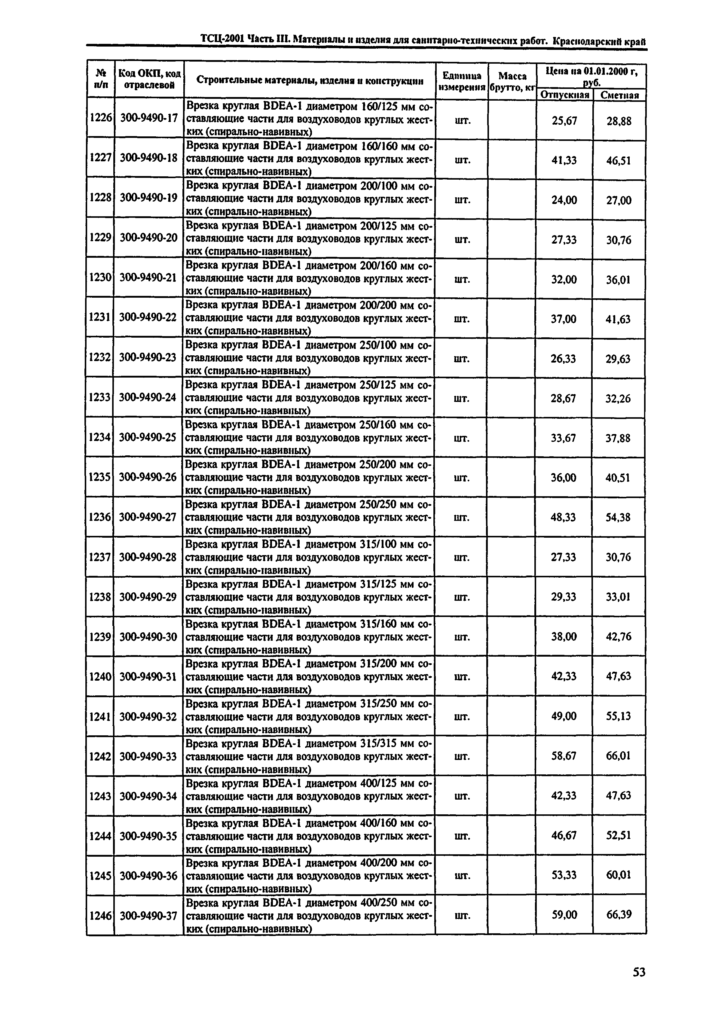 ТСЦ Краснодарского края 81-01-2001