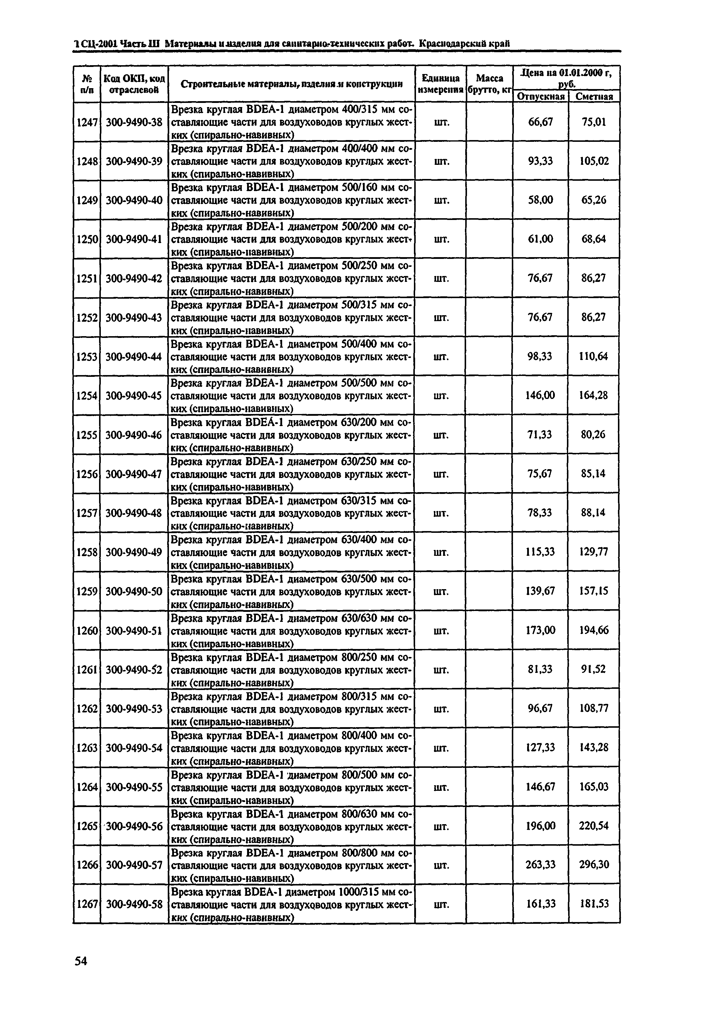 ТСЦ Краснодарского края 81-01-2001