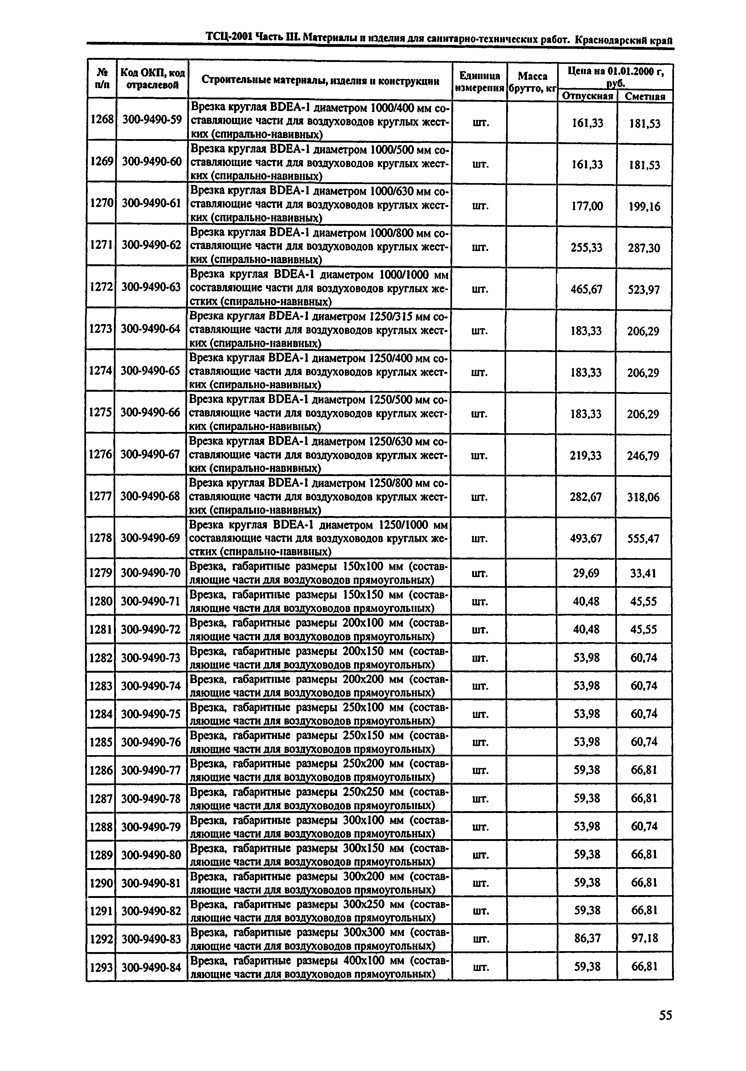 ТСЦ Краснодарского края 81-01-2001