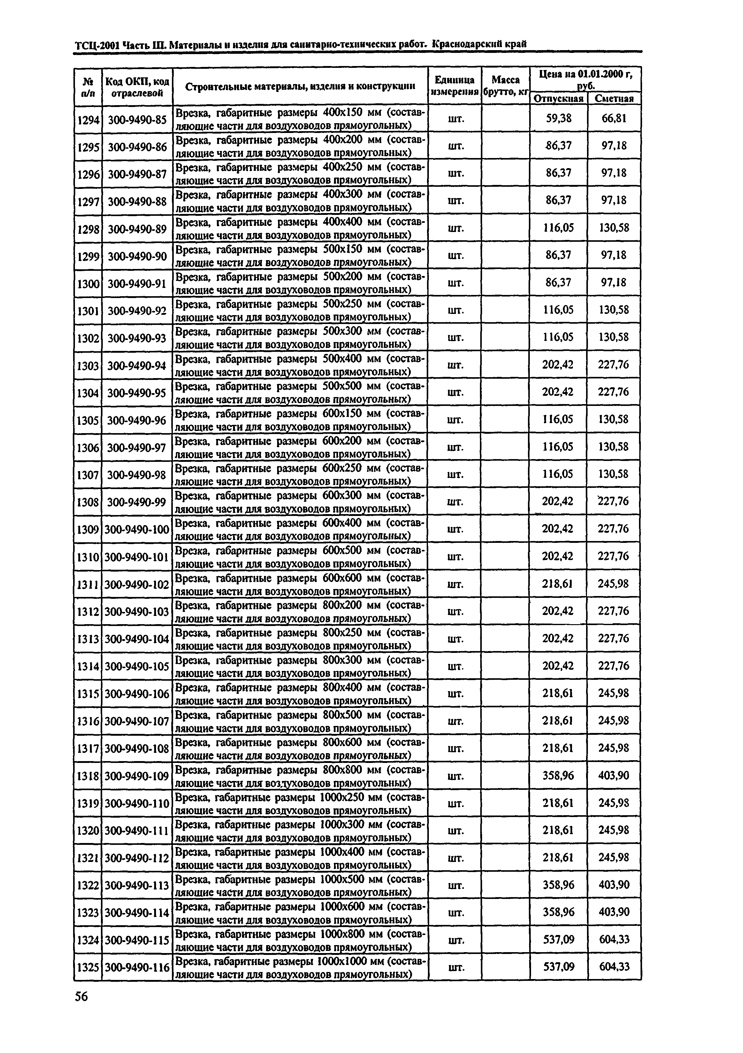 ТСЦ Краснодарского края 81-01-2001