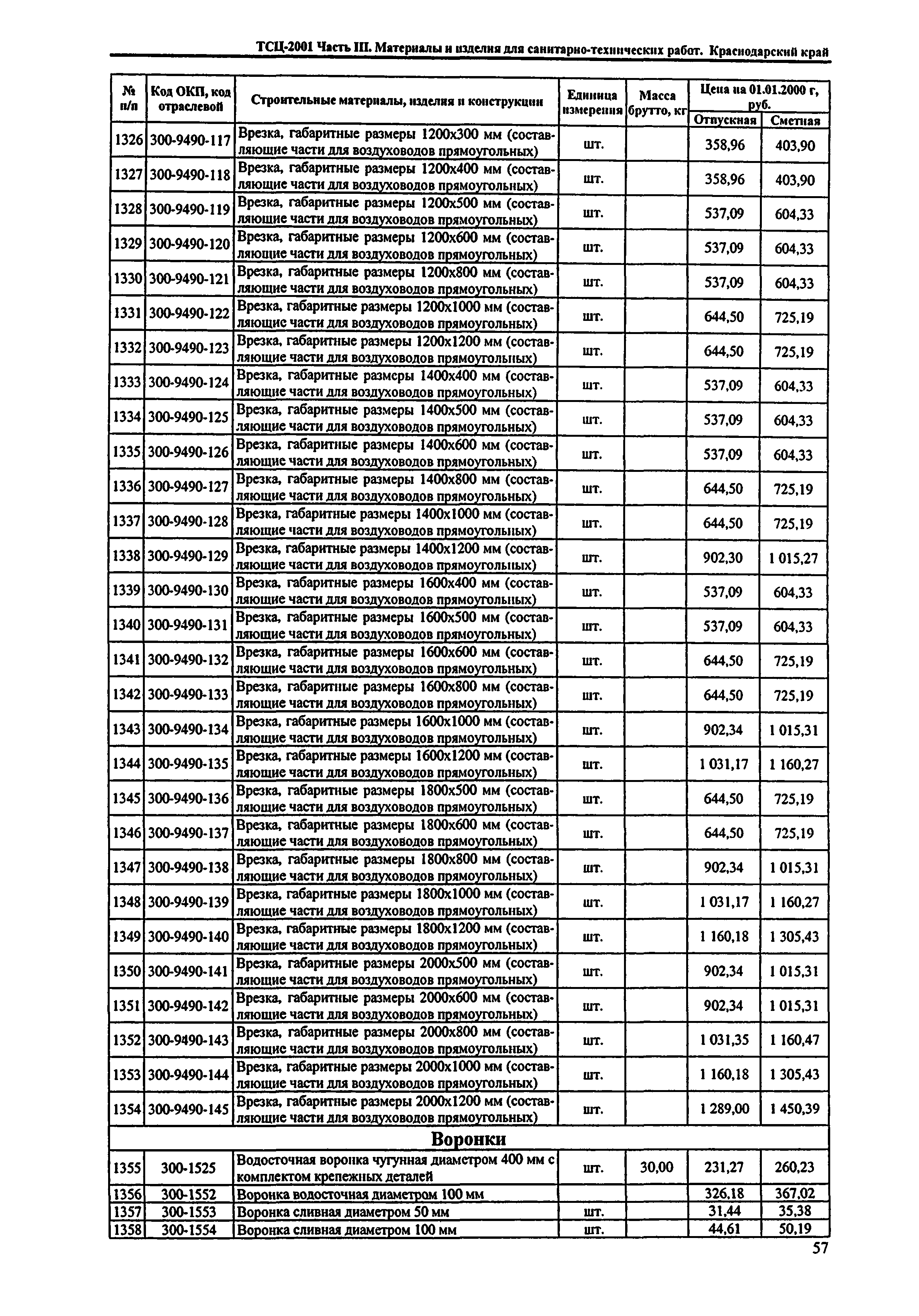 ТСЦ Краснодарского края 81-01-2001