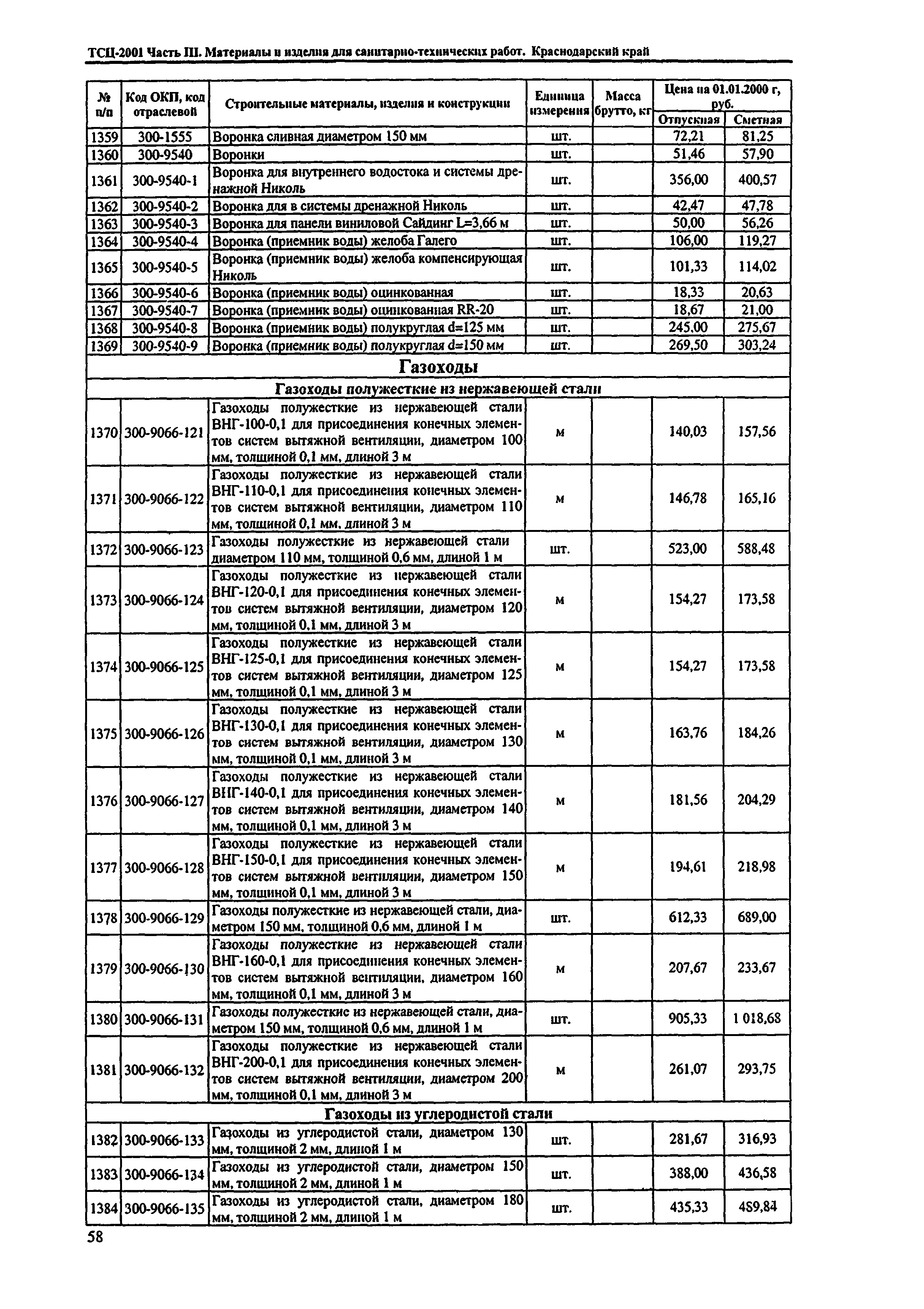 ТСЦ Краснодарского края 81-01-2001