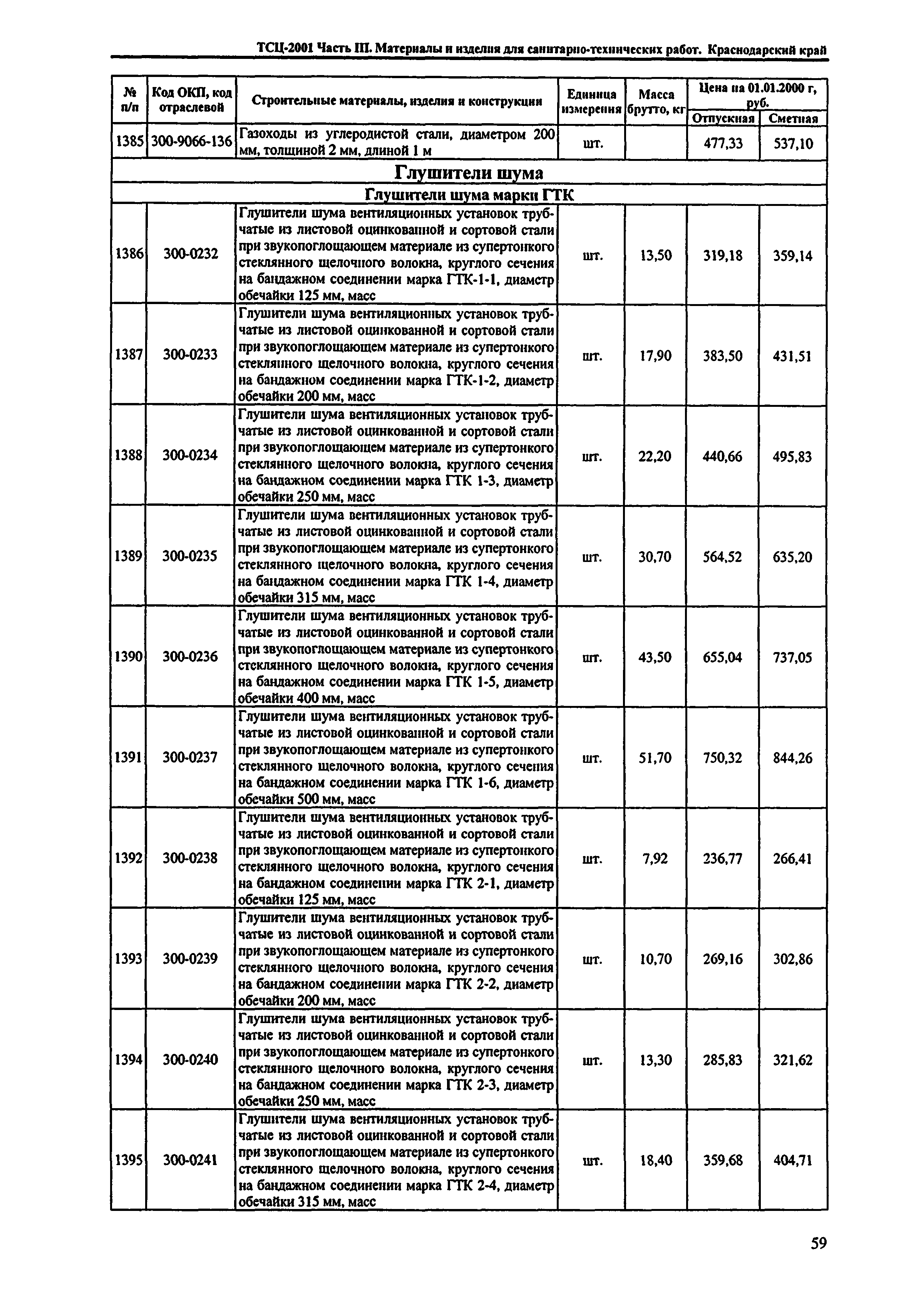 ТСЦ Краснодарского края 81-01-2001