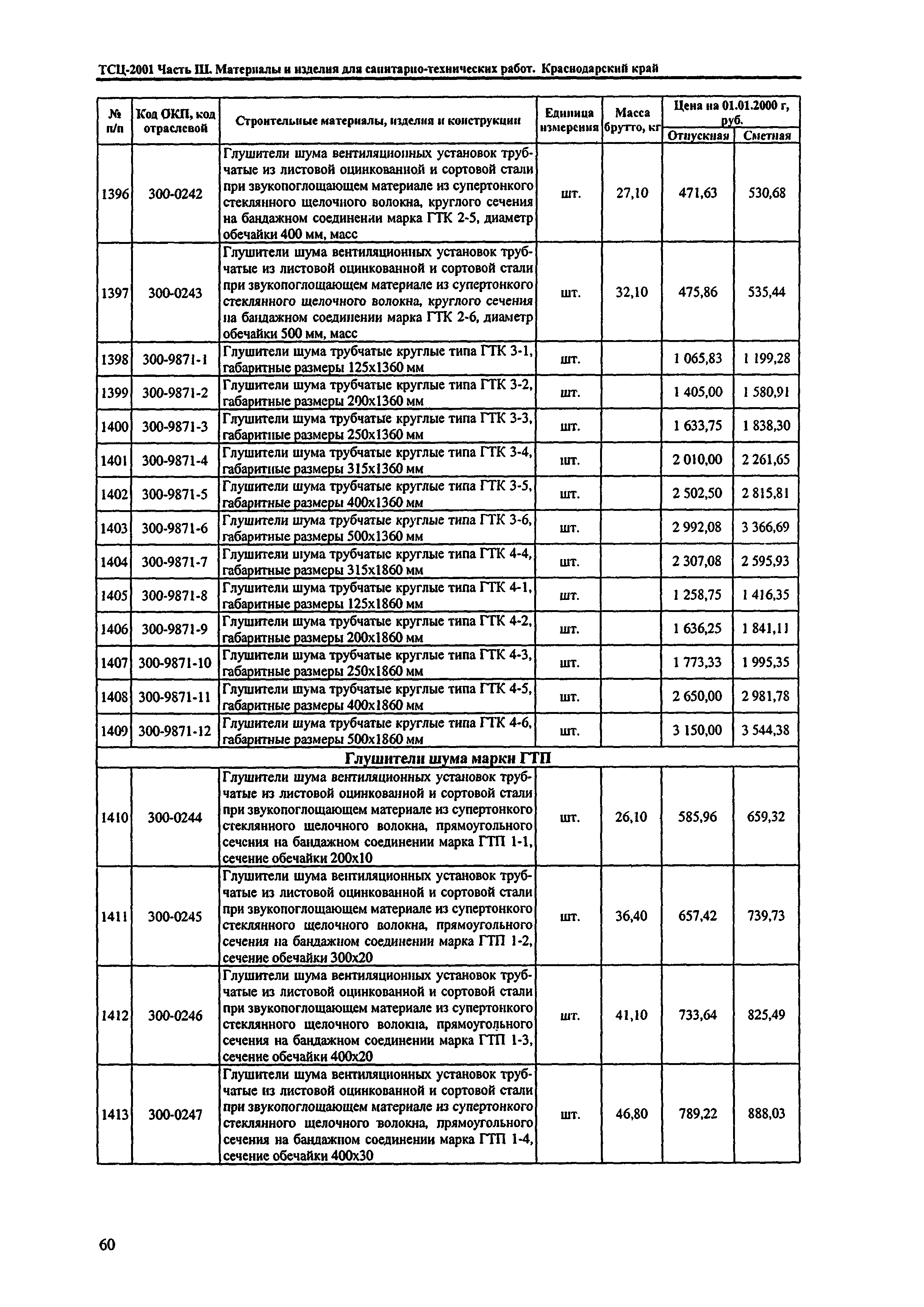 ТСЦ Краснодарского края 81-01-2001