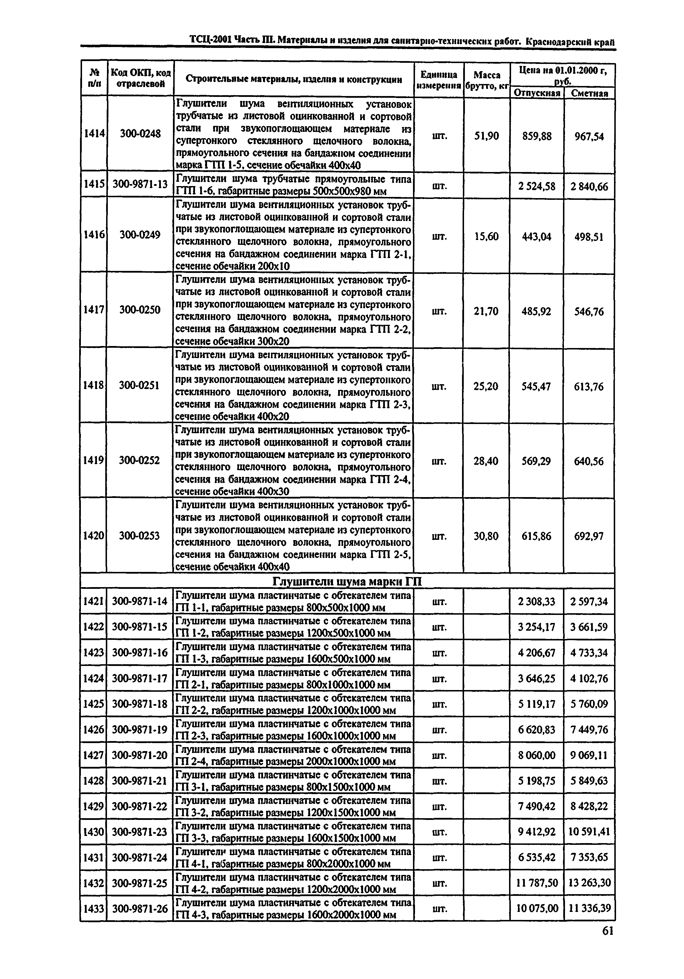 ТСЦ Краснодарского края 81-01-2001