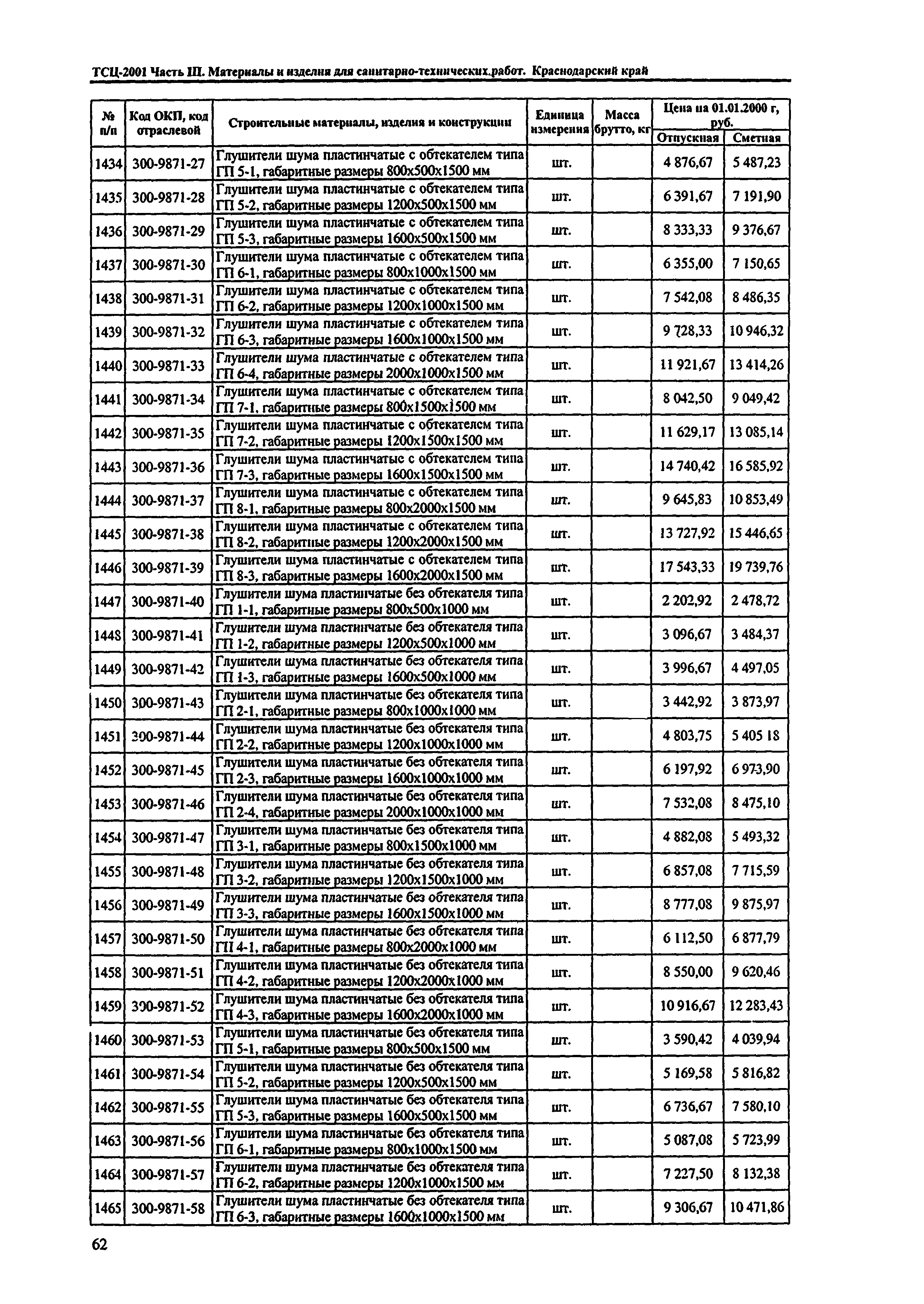 ТСЦ Краснодарского края 81-01-2001