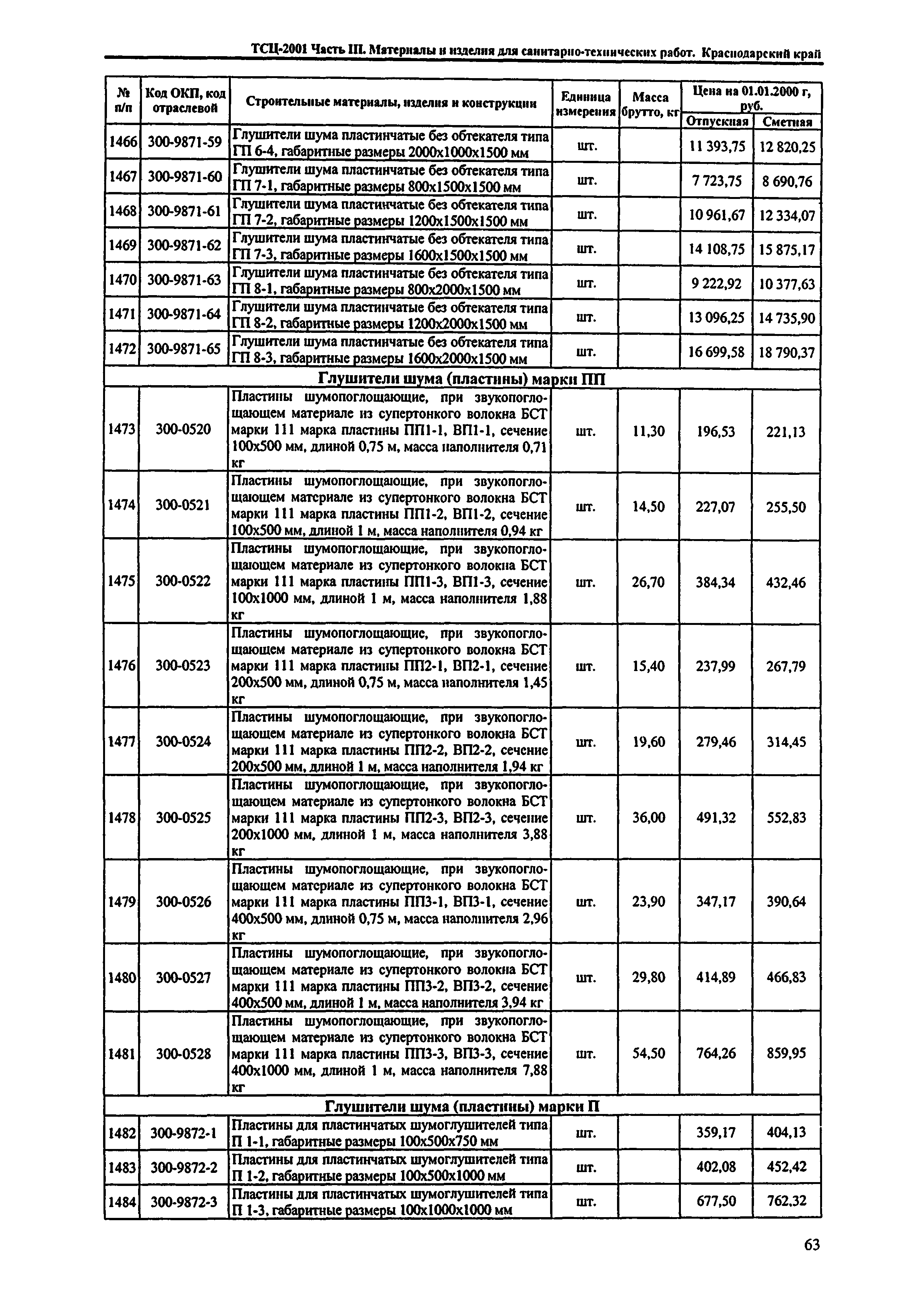 ТСЦ Краснодарского края 81-01-2001