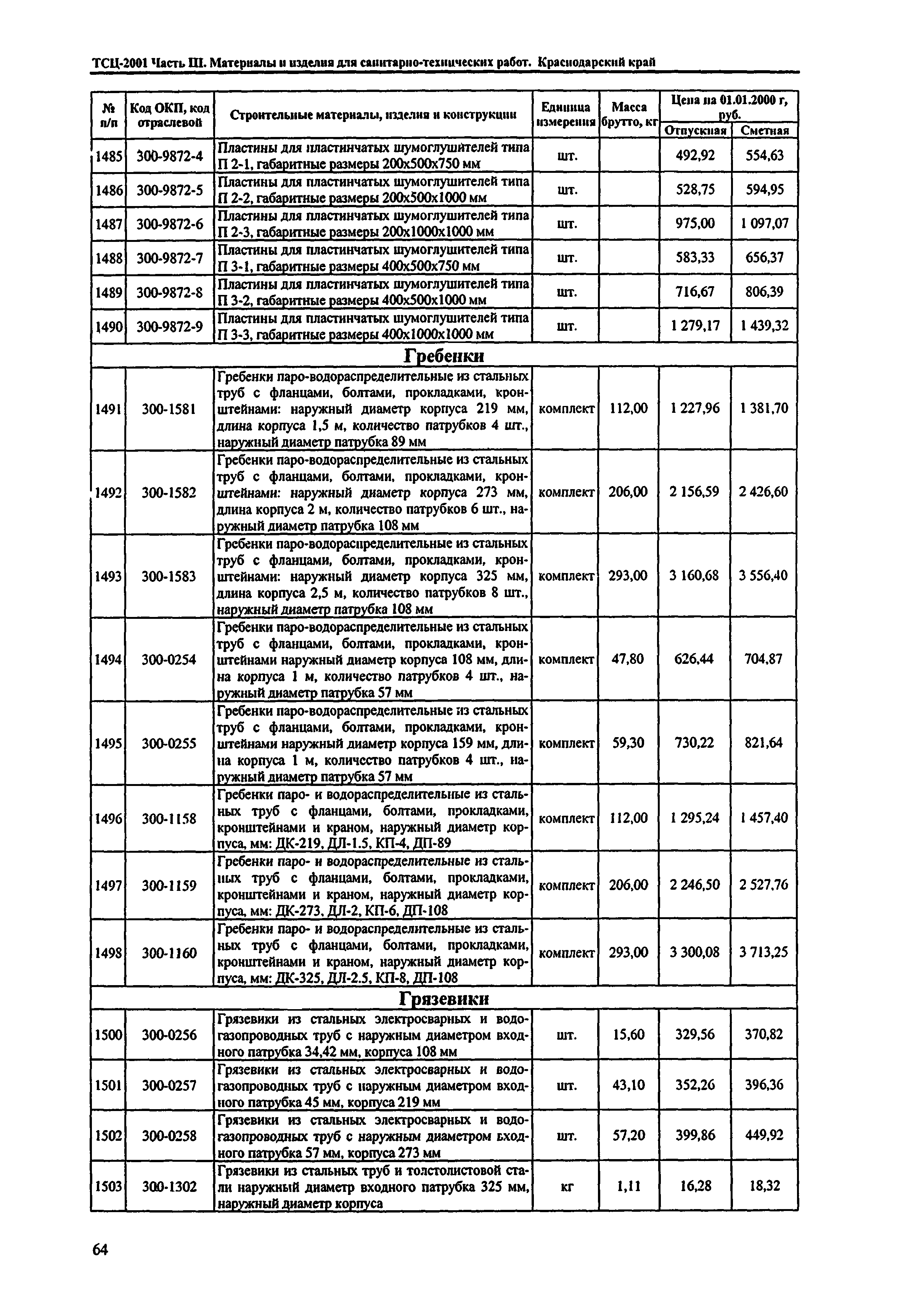 ТСЦ Краснодарского края 81-01-2001