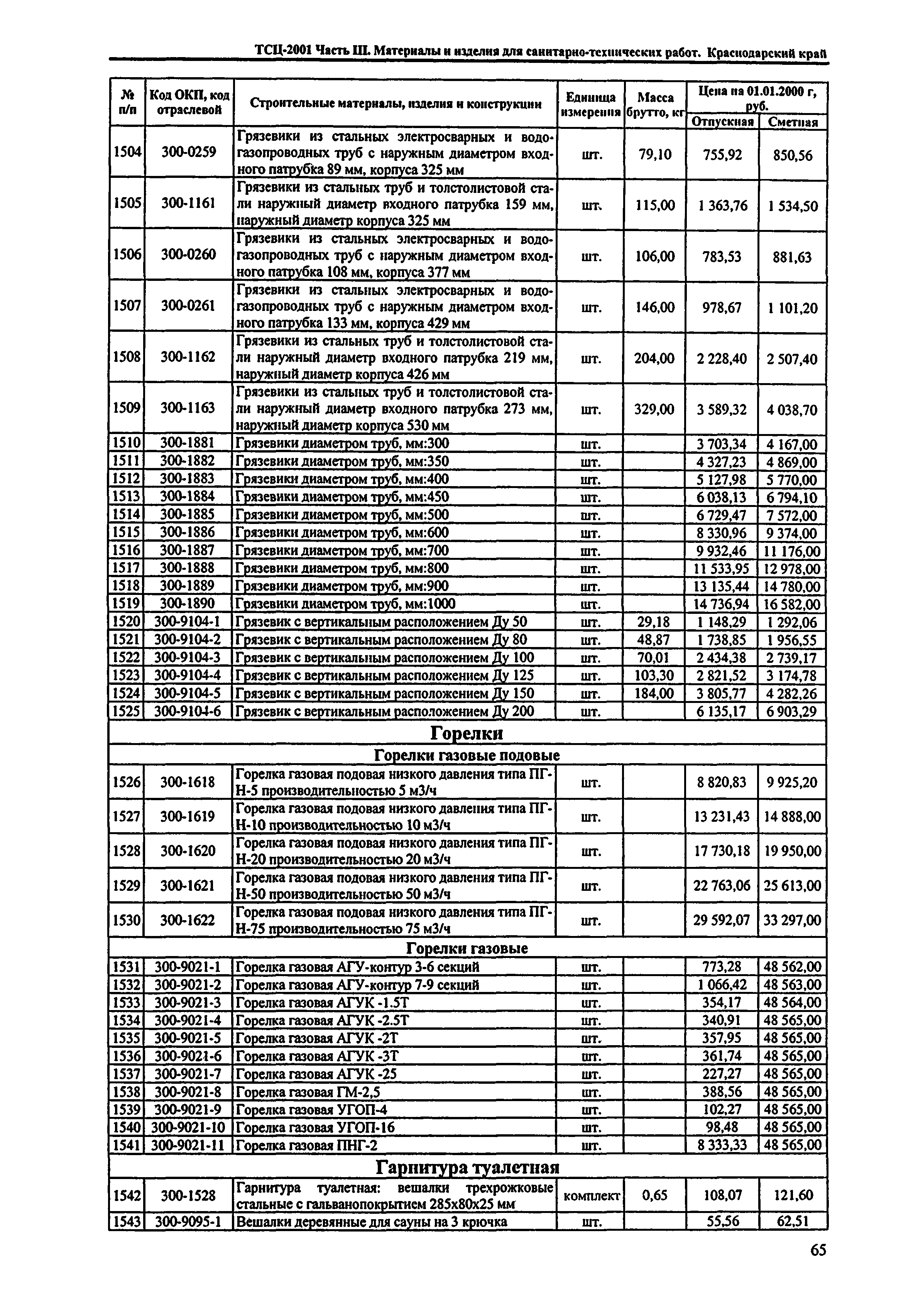 ТСЦ Краснодарского края 81-01-2001