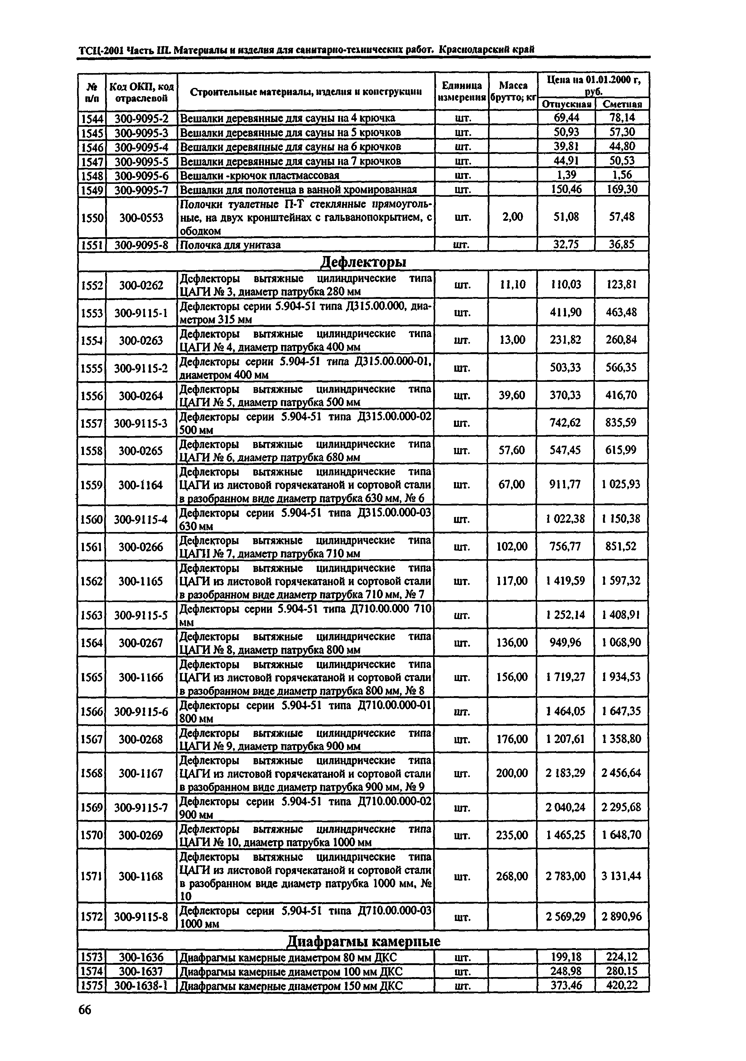 ТСЦ Краснодарского края 81-01-2001