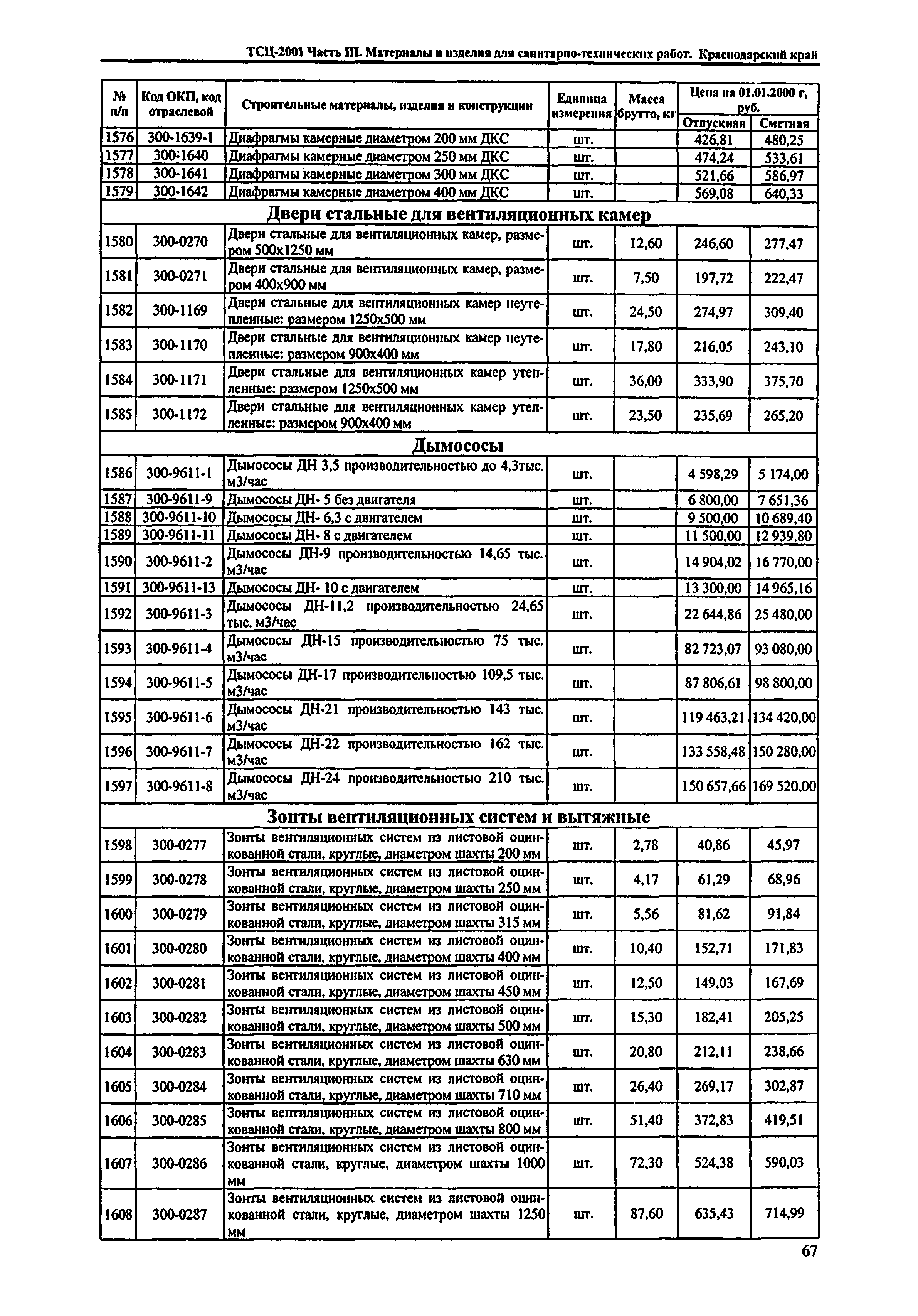 ТСЦ Краснодарского края 81-01-2001