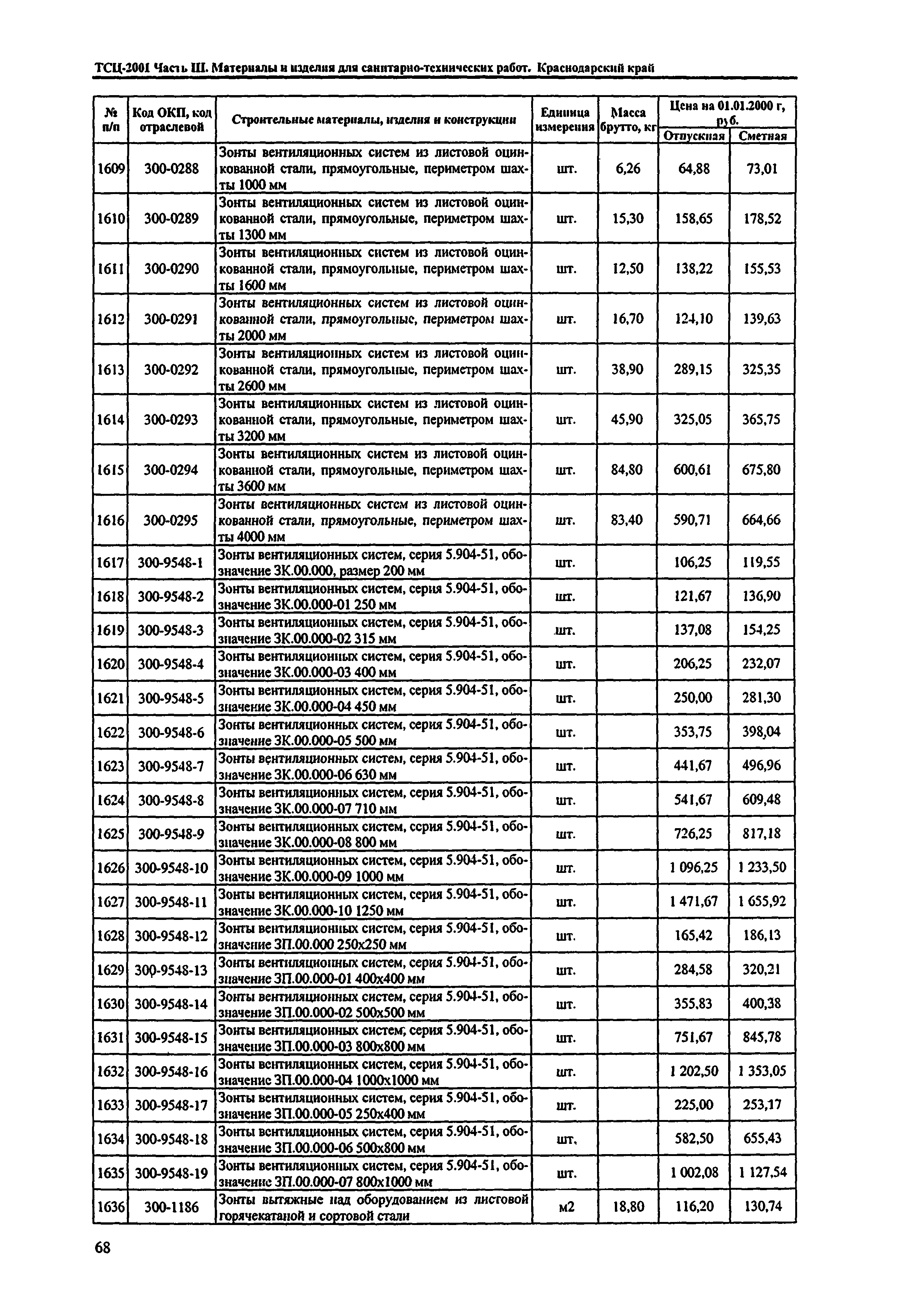 ТСЦ Краснодарского края 81-01-2001