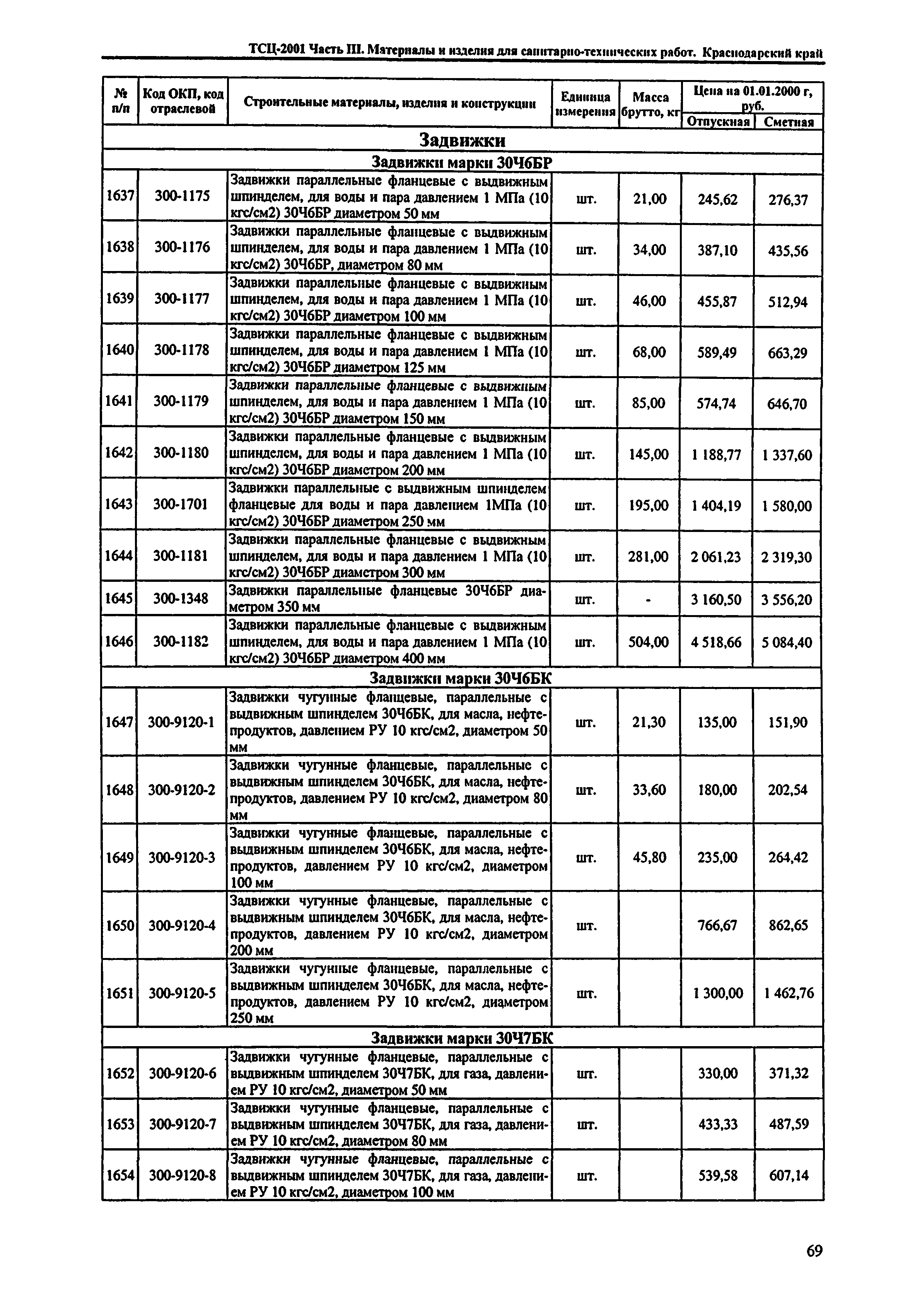 ТСЦ Краснодарского края 81-01-2001