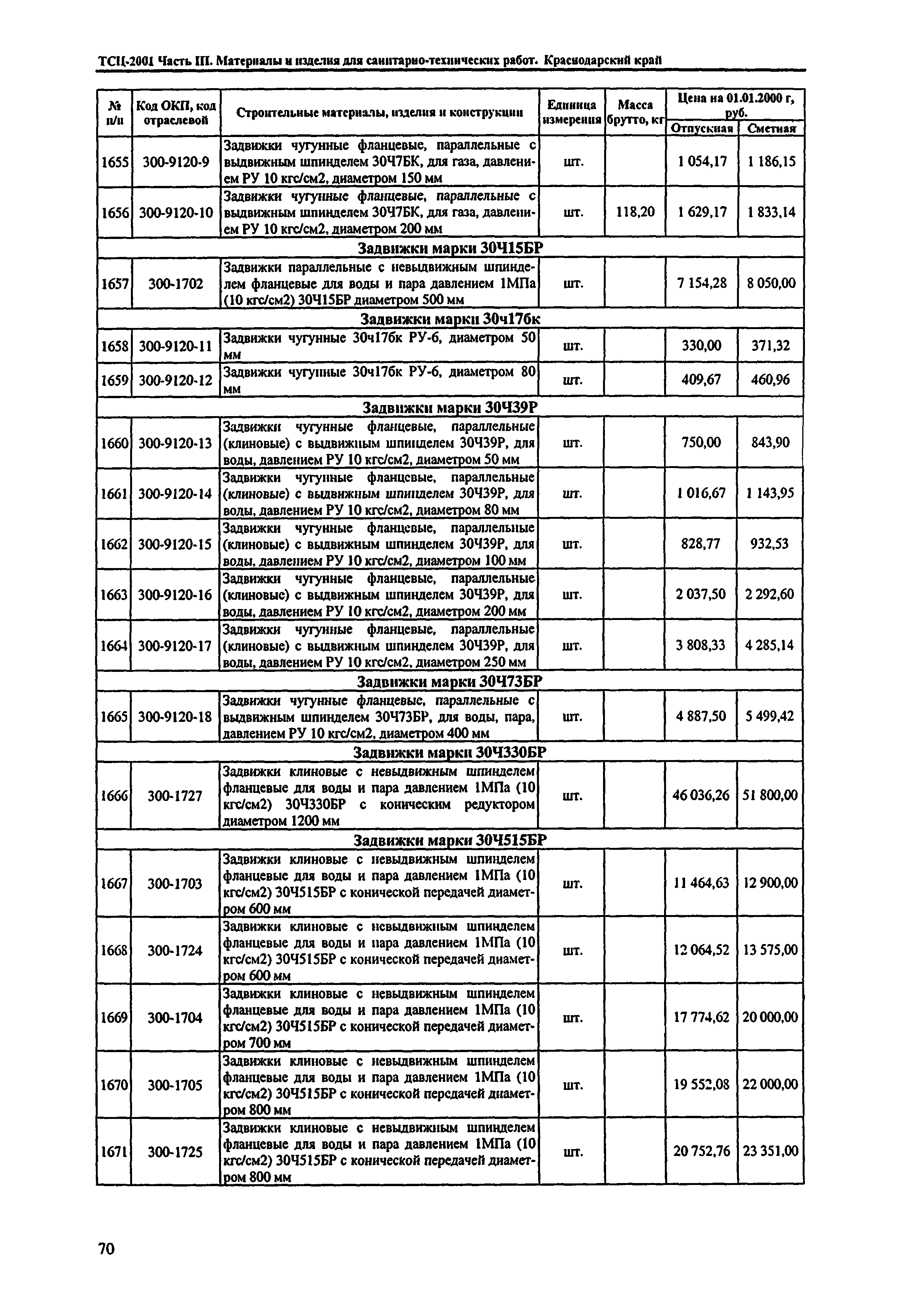 ТСЦ Краснодарского края 81-01-2001