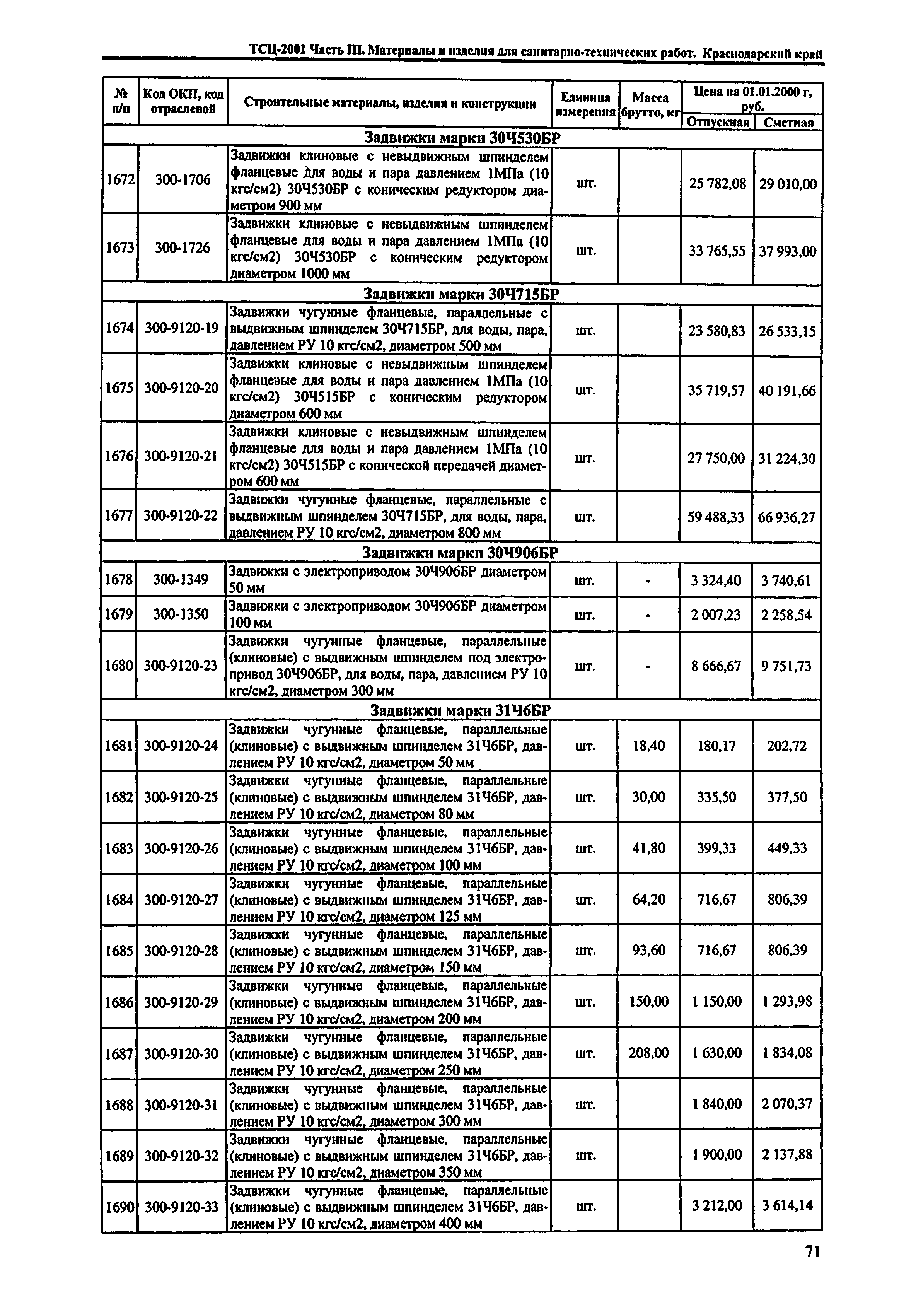 ТСЦ Краснодарского края 81-01-2001