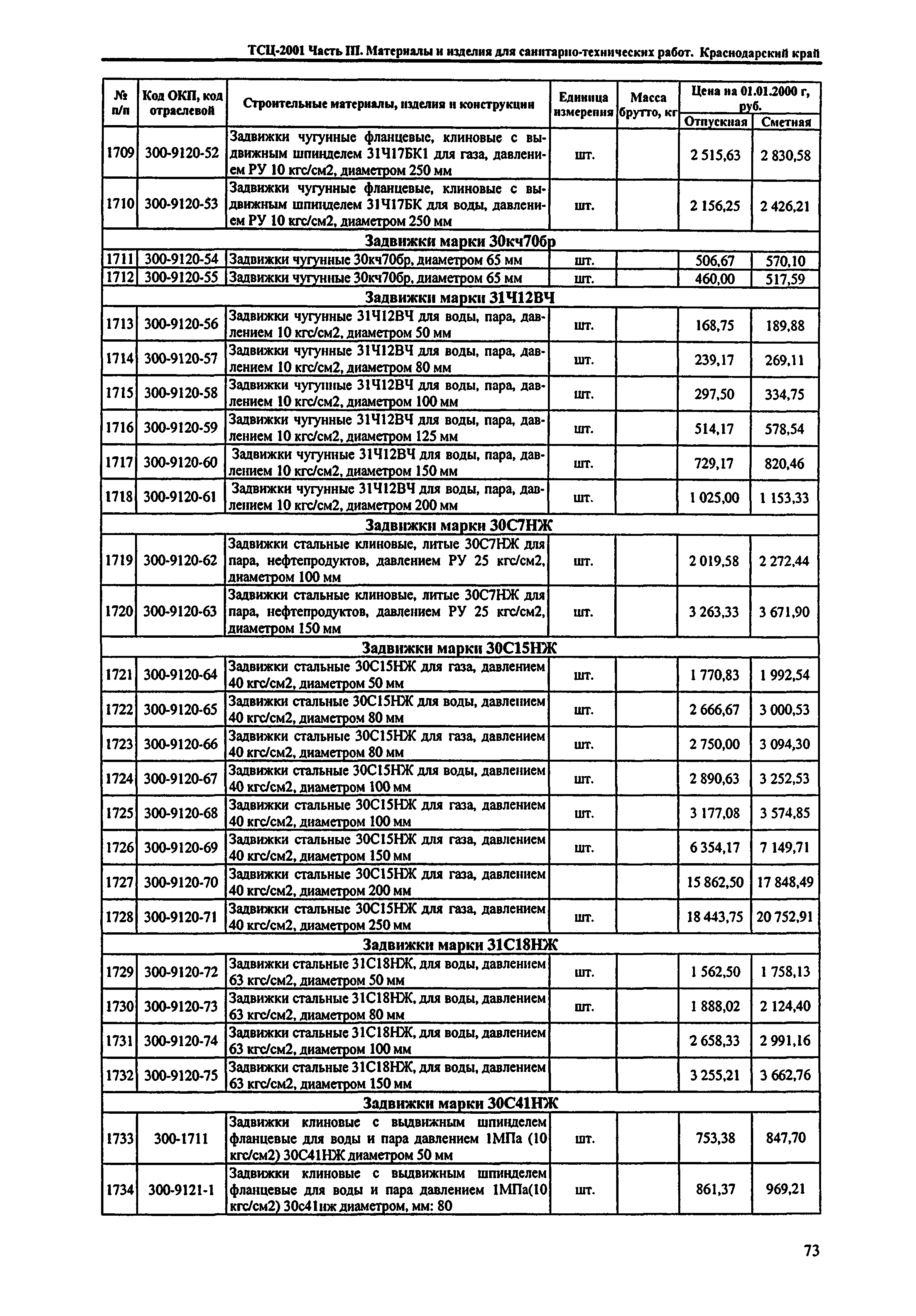 ТСЦ Краснодарского края 81-01-2001