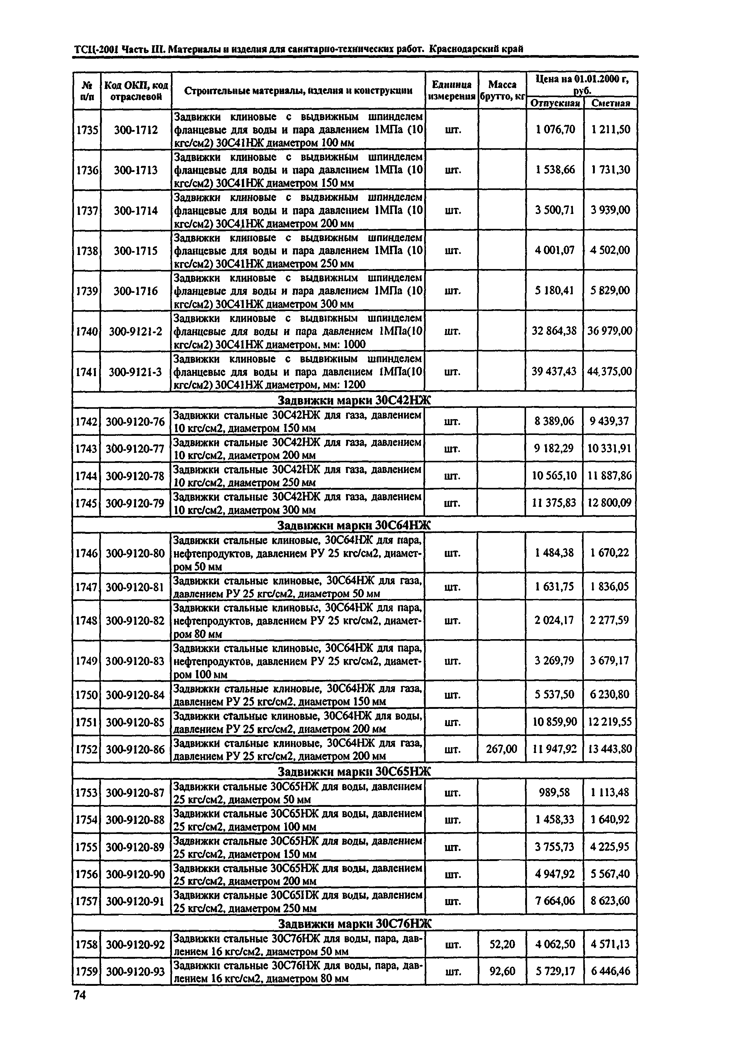 ТСЦ Краснодарского края 81-01-2001