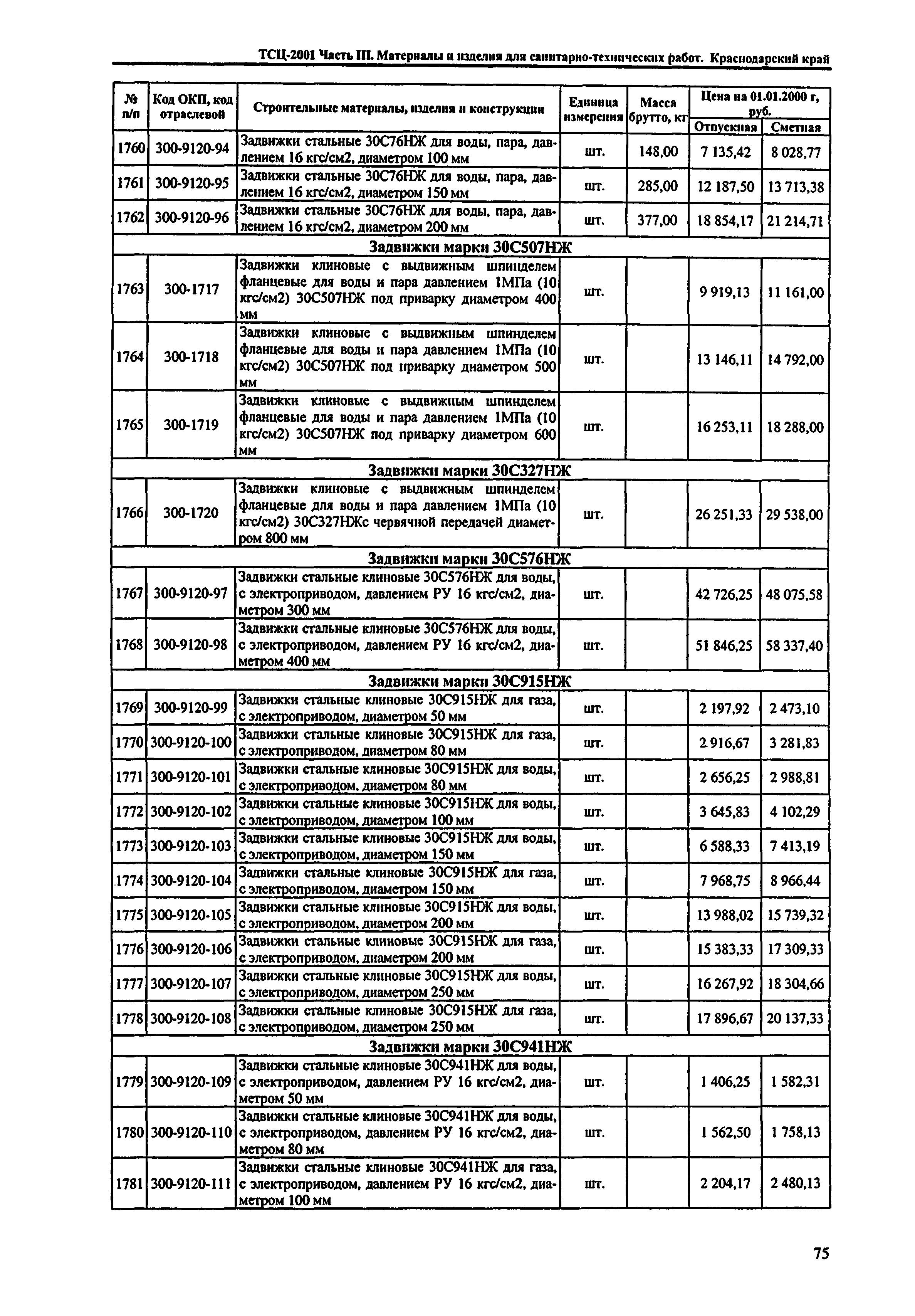 ТСЦ Краснодарского края 81-01-2001