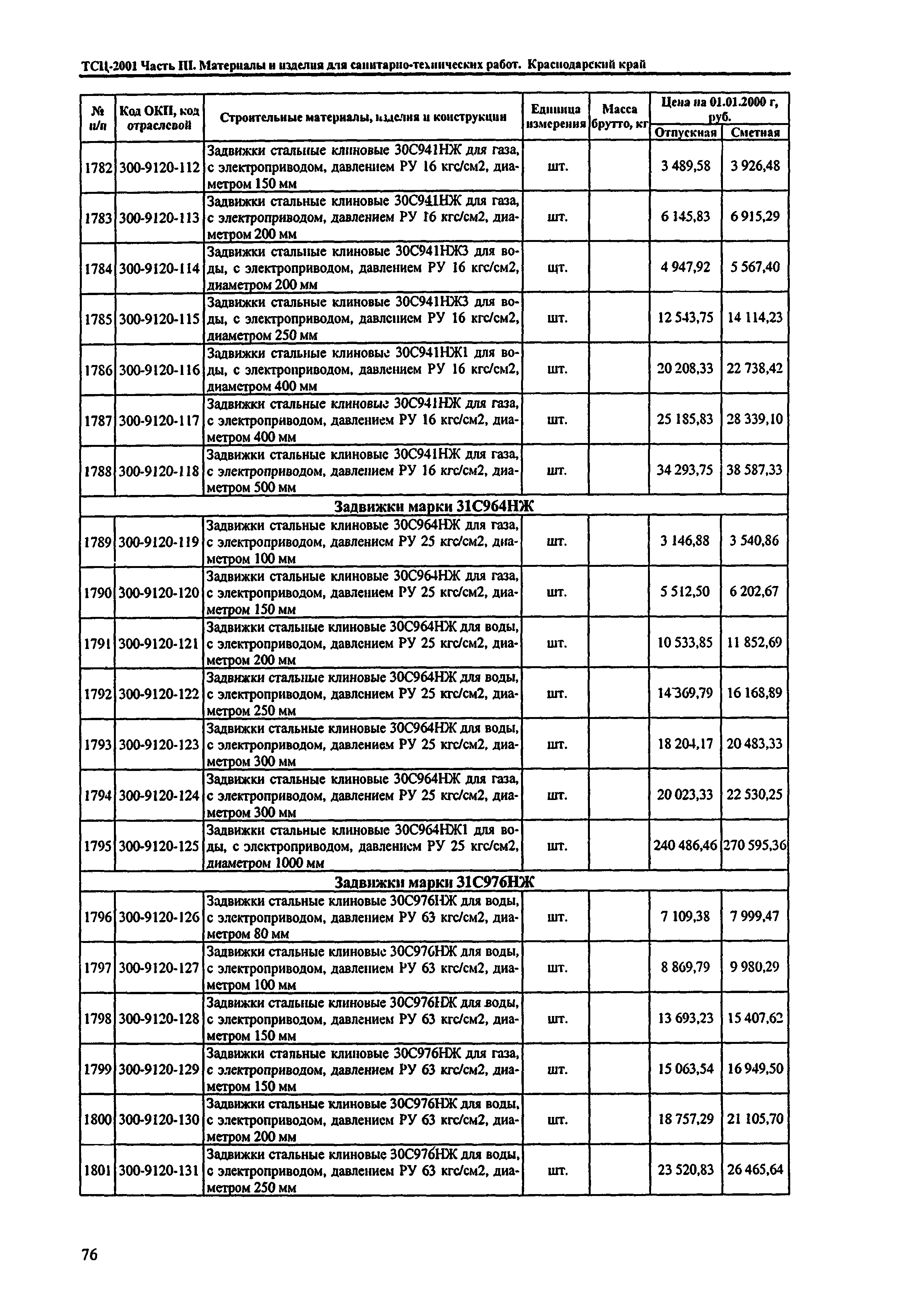 ТСЦ Краснодарского края 81-01-2001