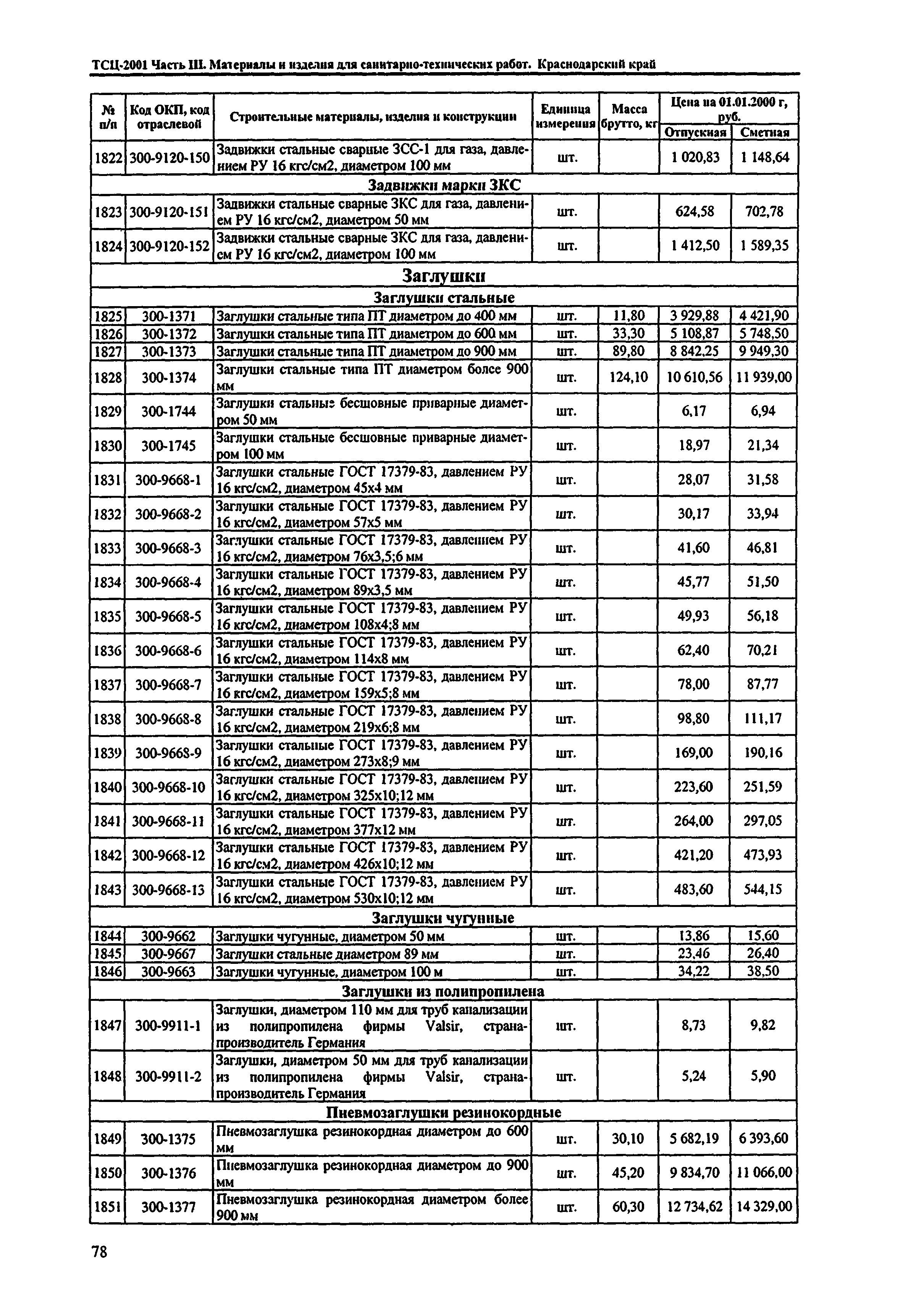 ТСЦ Краснодарского края 81-01-2001