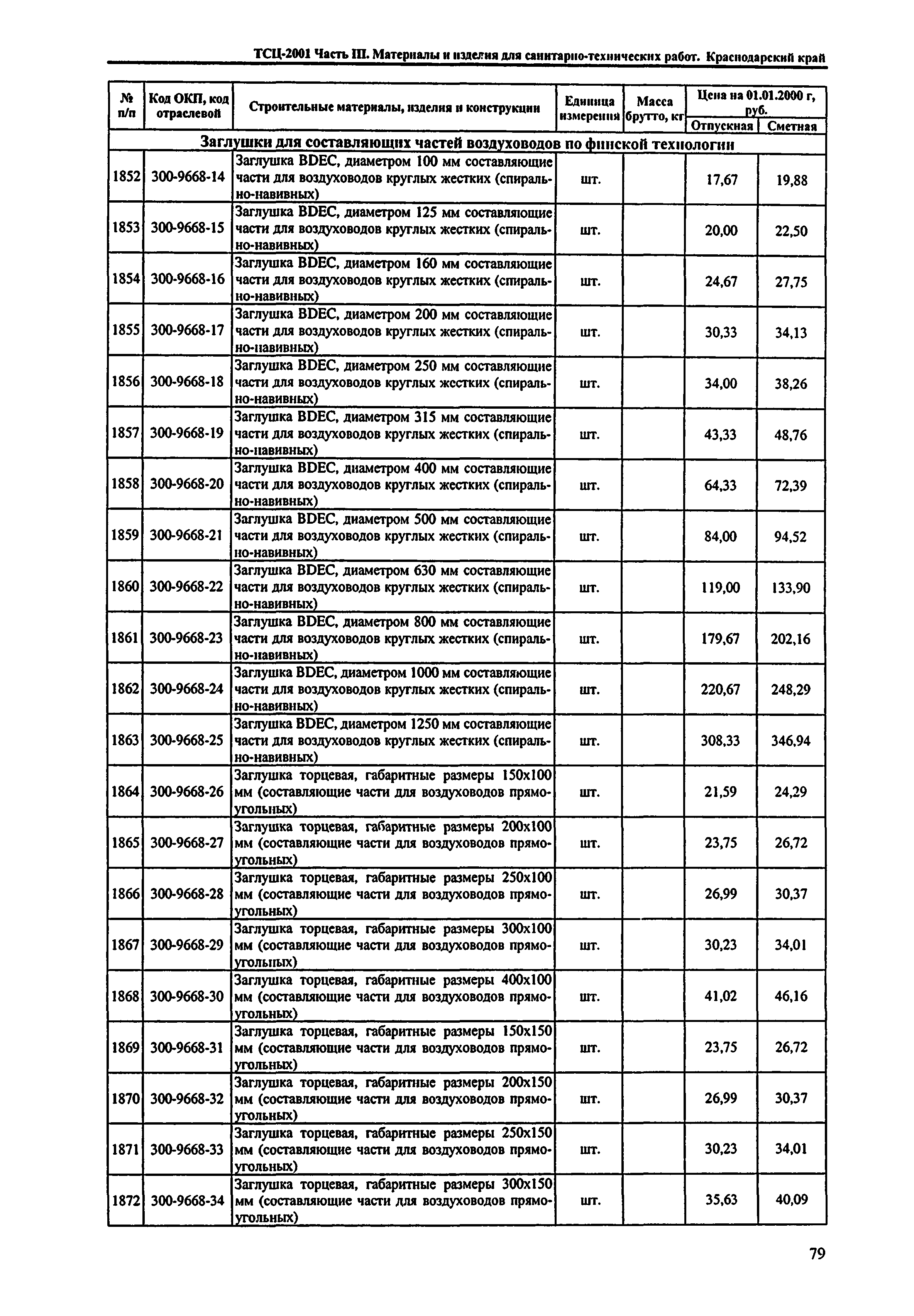 ТСЦ Краснодарского края 81-01-2001