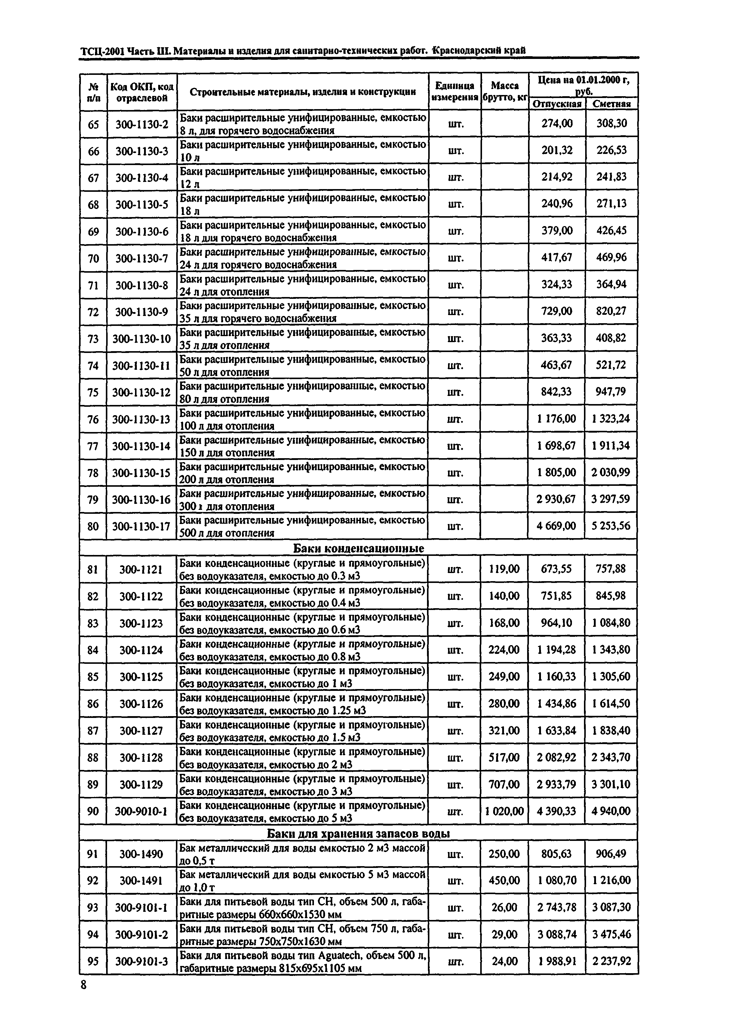 ТСЦ Краснодарского края 81-01-2001