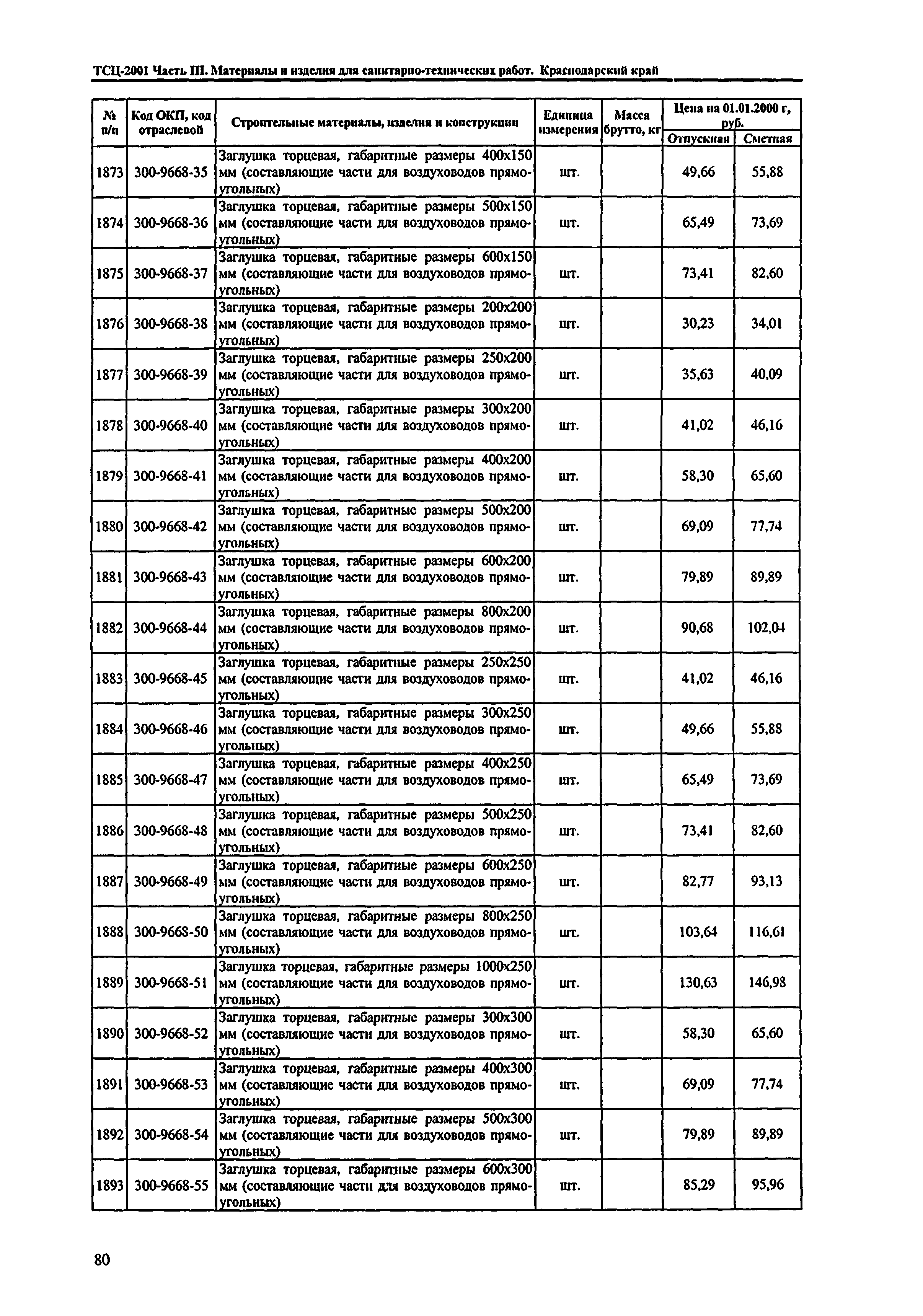 ТСЦ Краснодарского края 81-01-2001