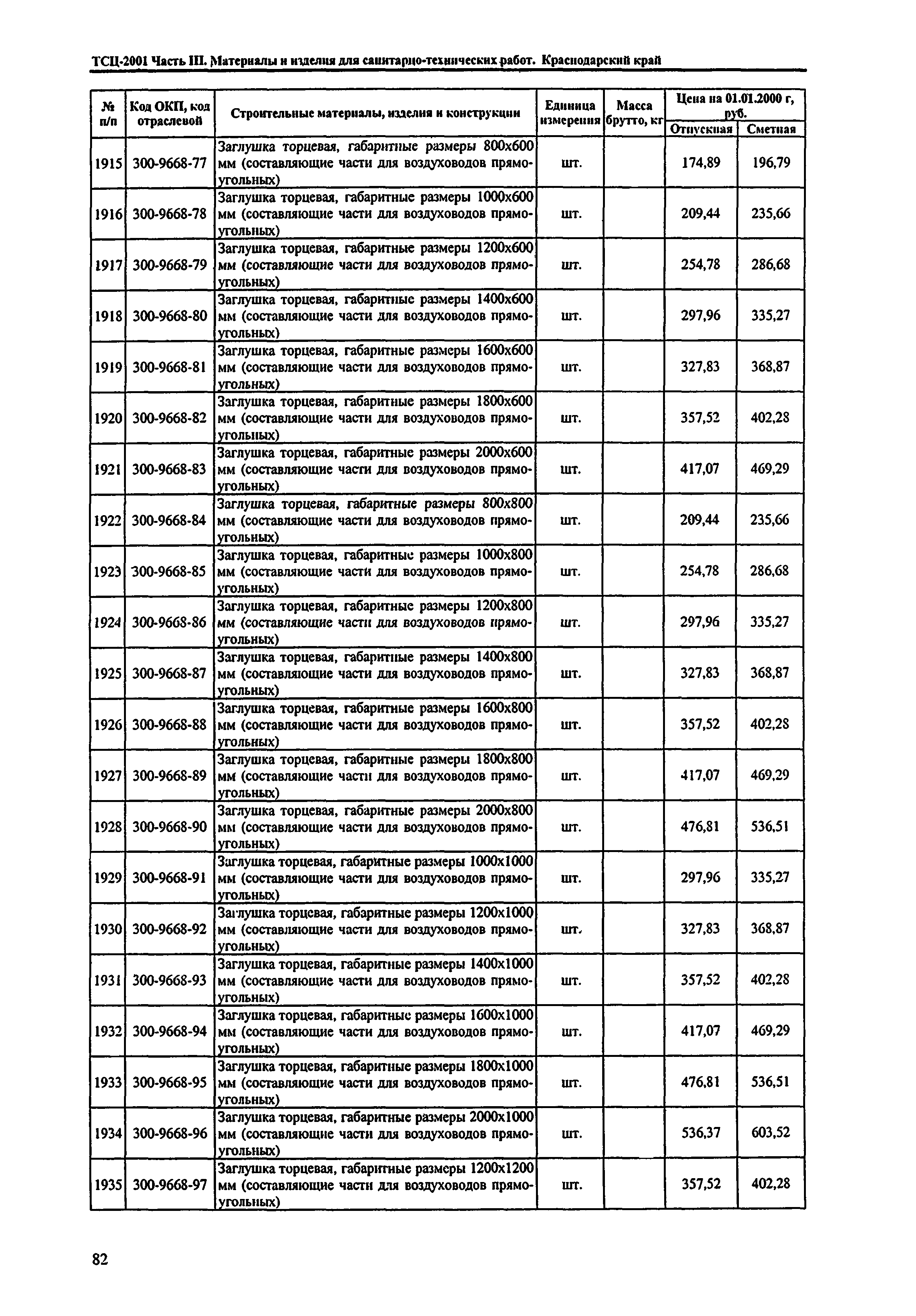 ТСЦ Краснодарского края 81-01-2001