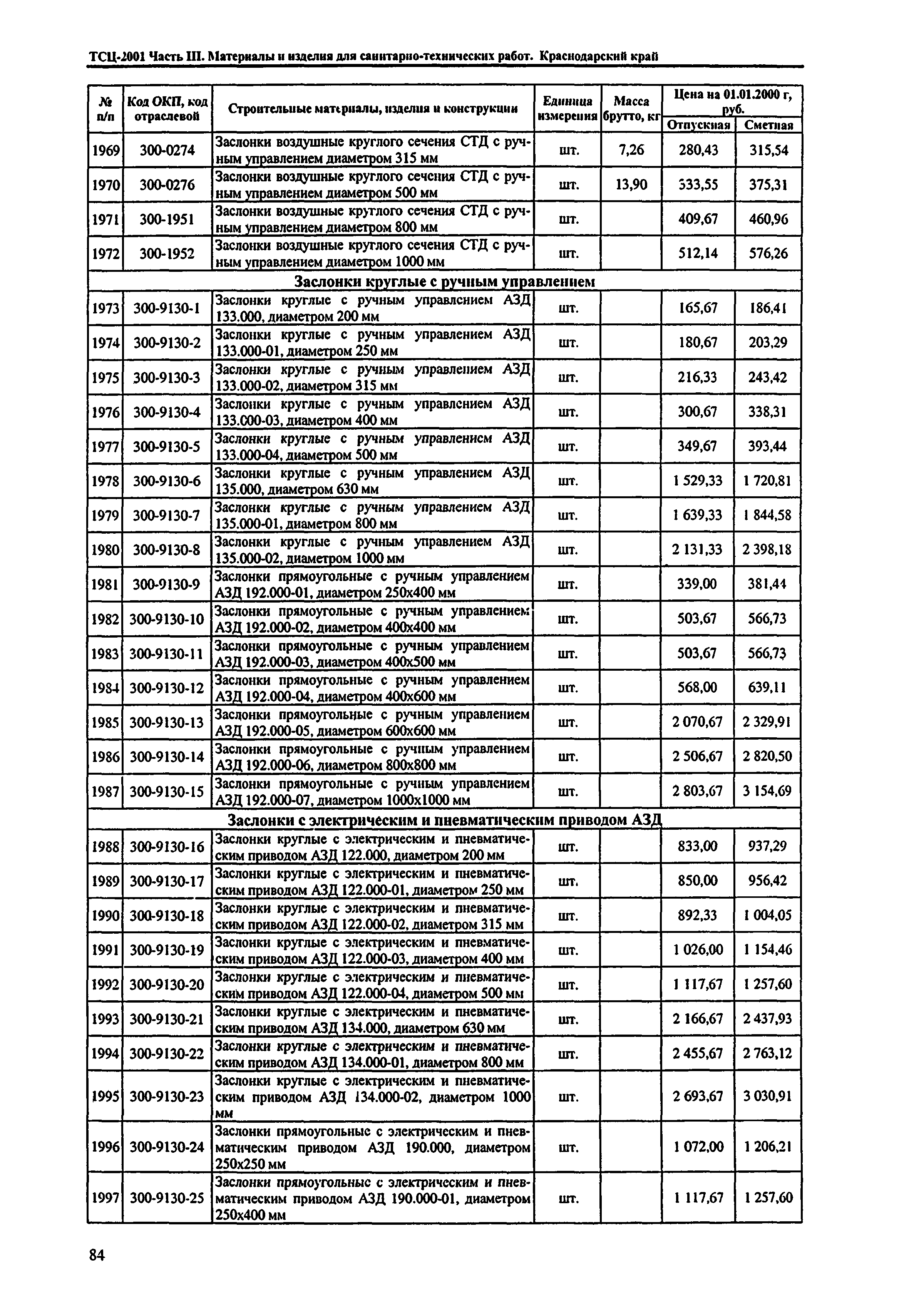 ТСЦ Краснодарского края 81-01-2001