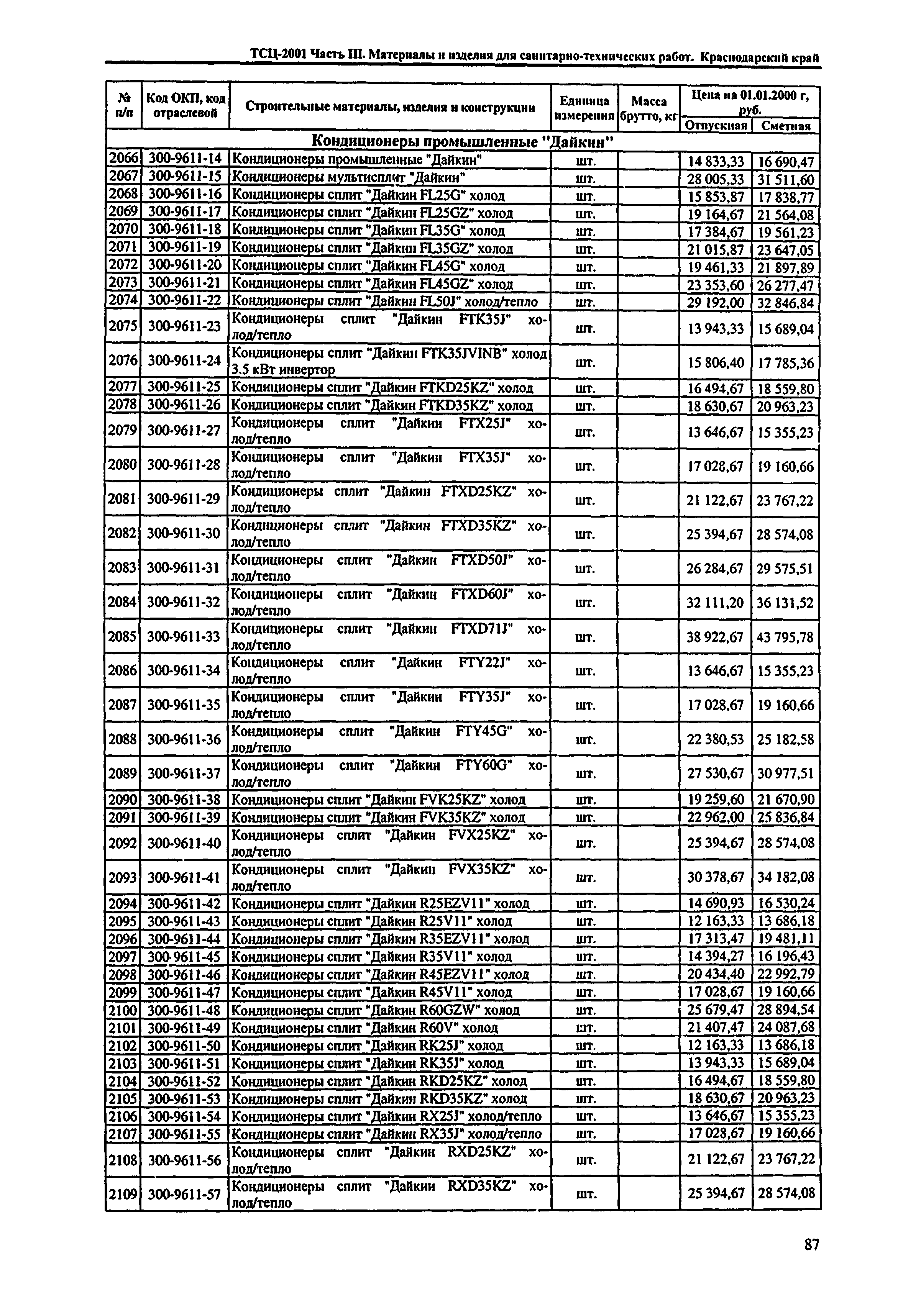 ТСЦ Краснодарского края 81-01-2001