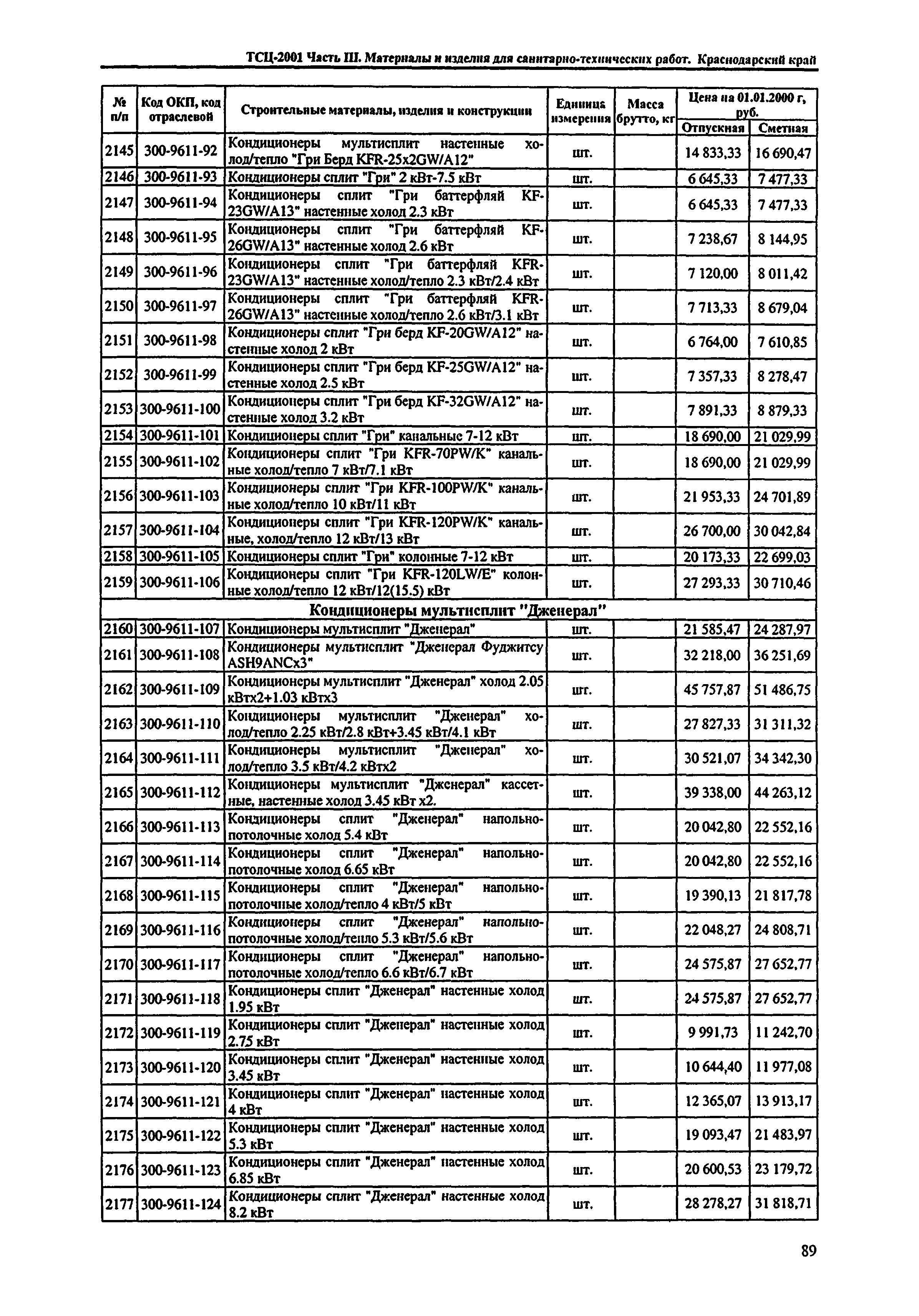 ТСЦ Краснодарского края 81-01-2001