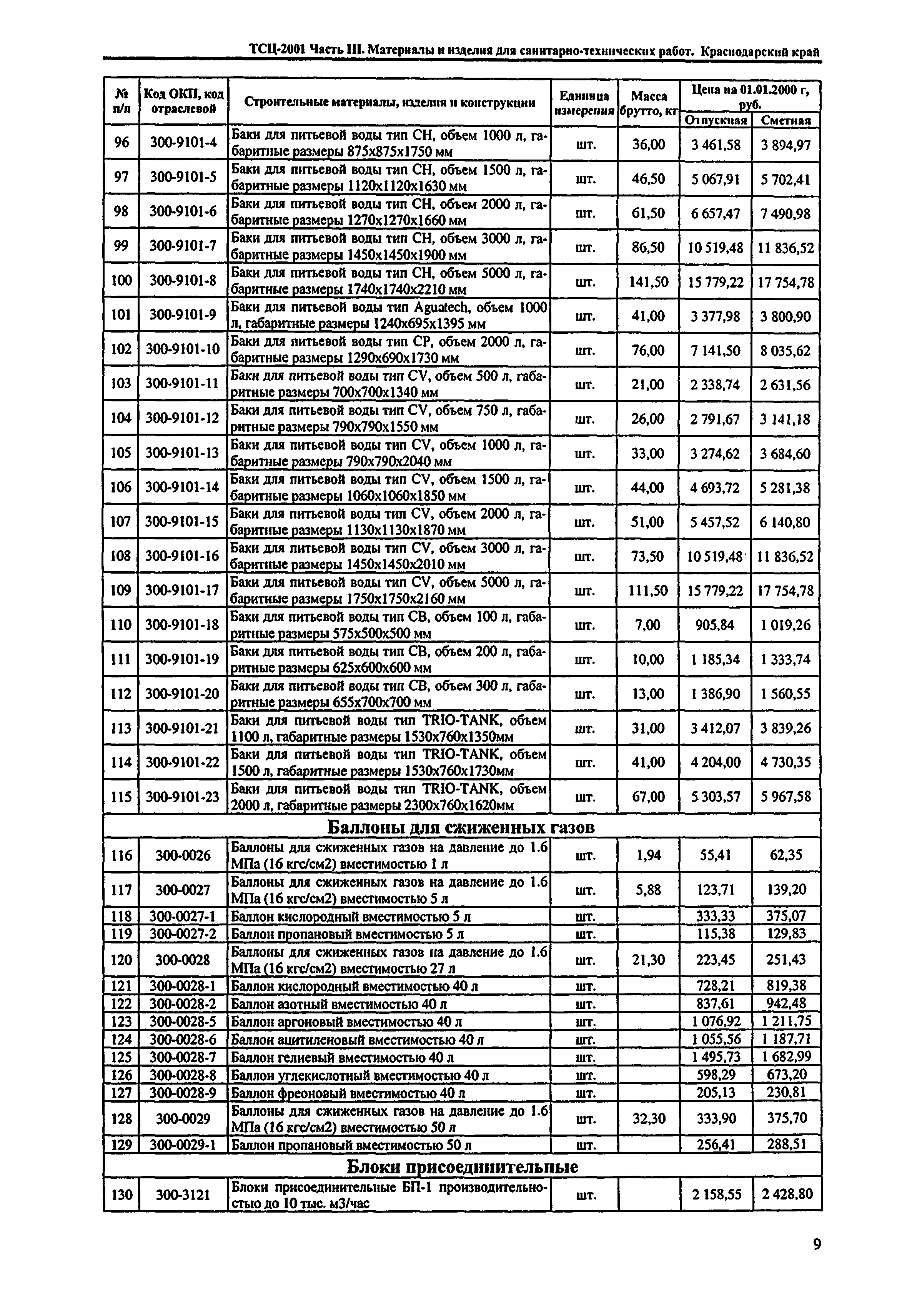 ТСЦ Краснодарского края 81-01-2001